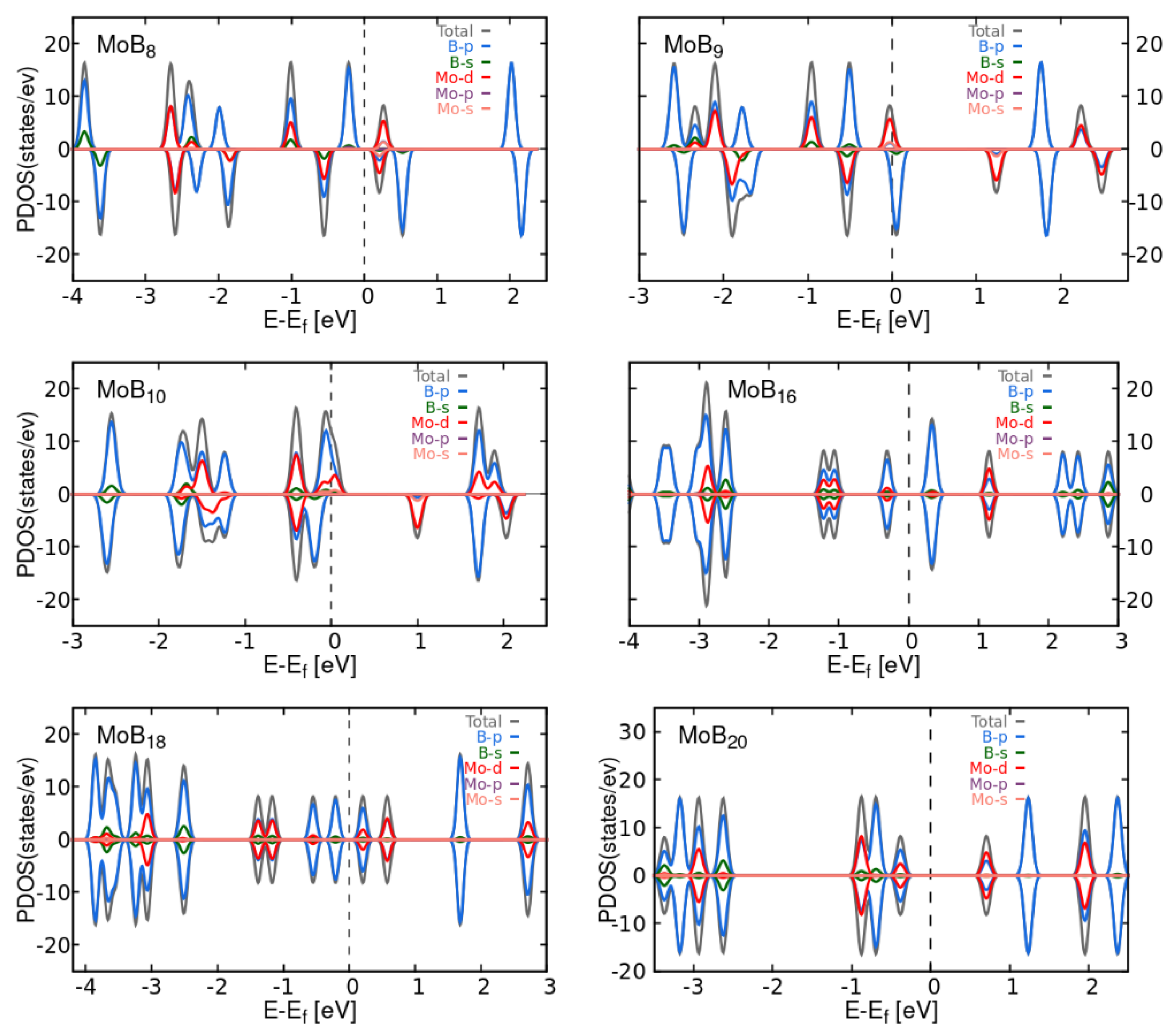 Preprints 143017 g0a7
