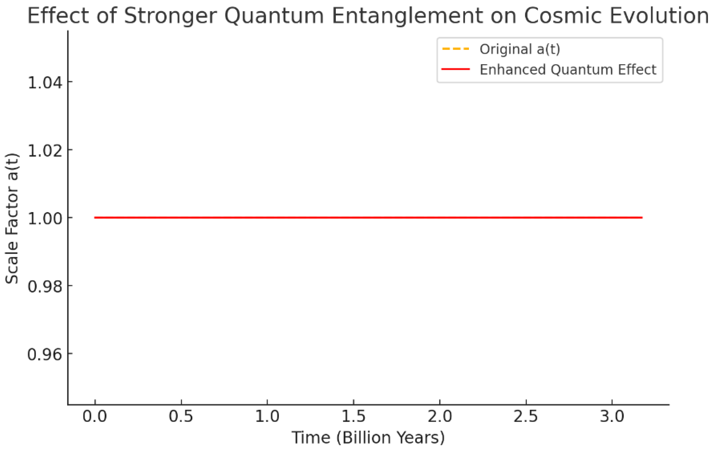 Preprints 155085 g002