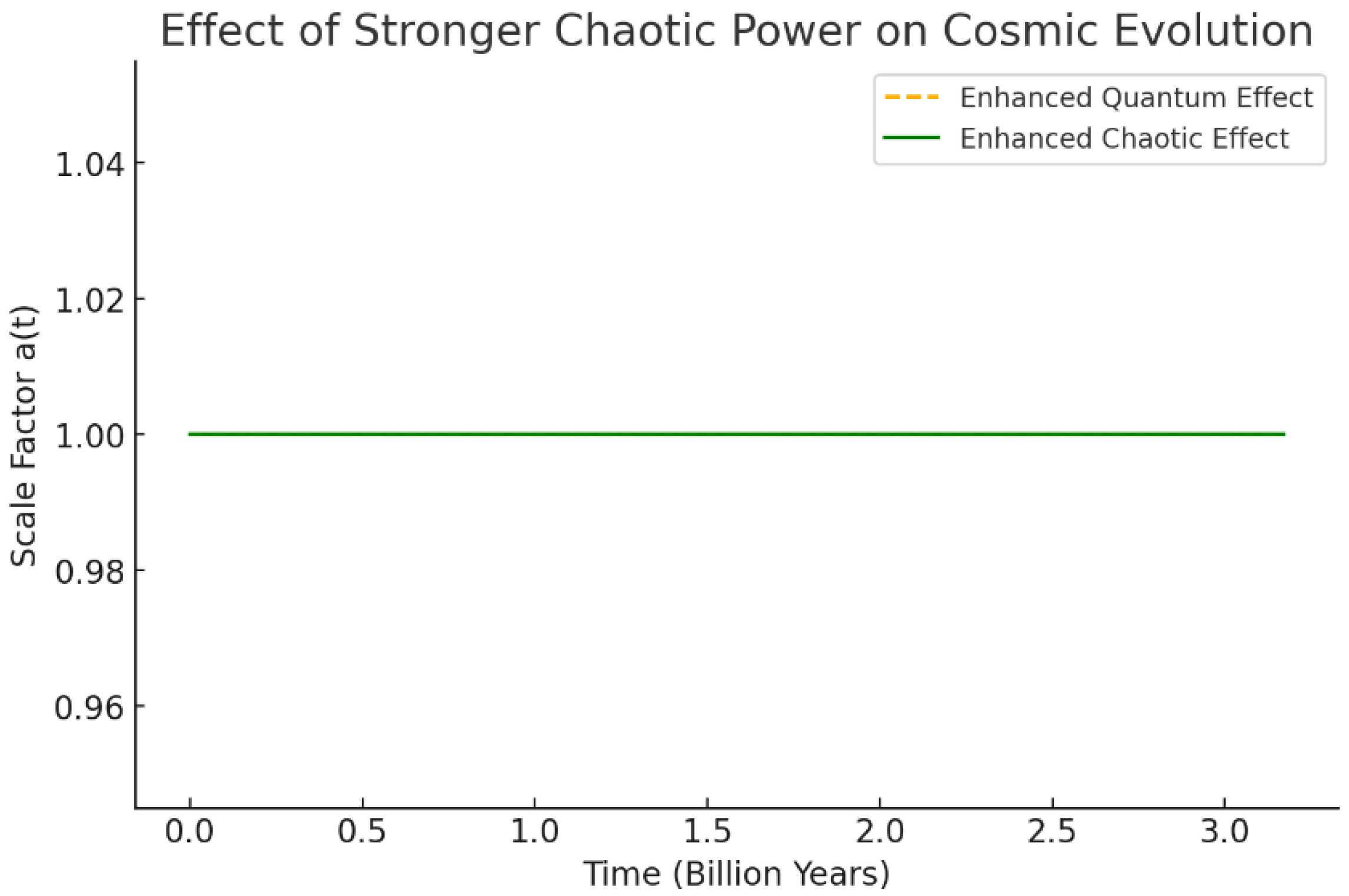 Preprints 155085 g003