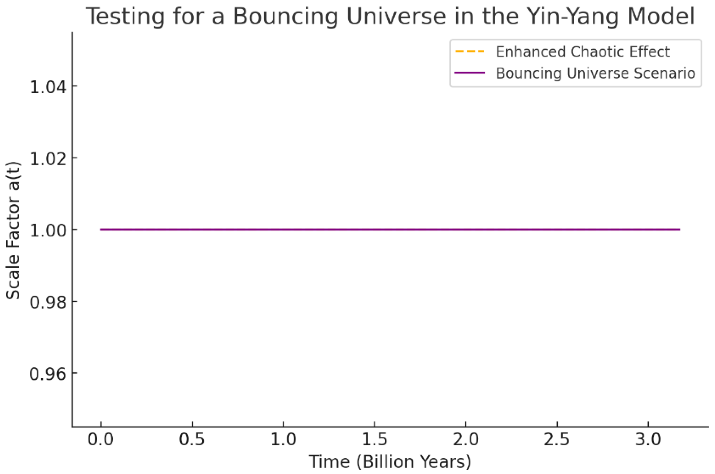 Preprints 155085 g004