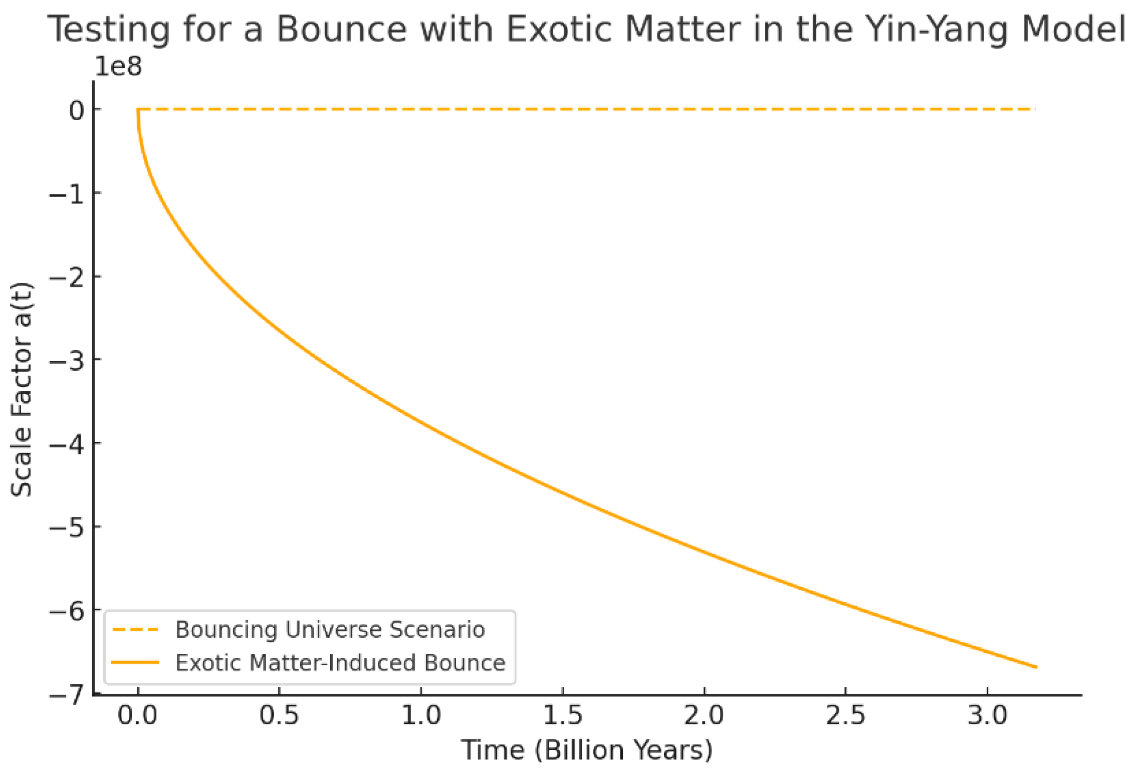 Preprints 155085 g005