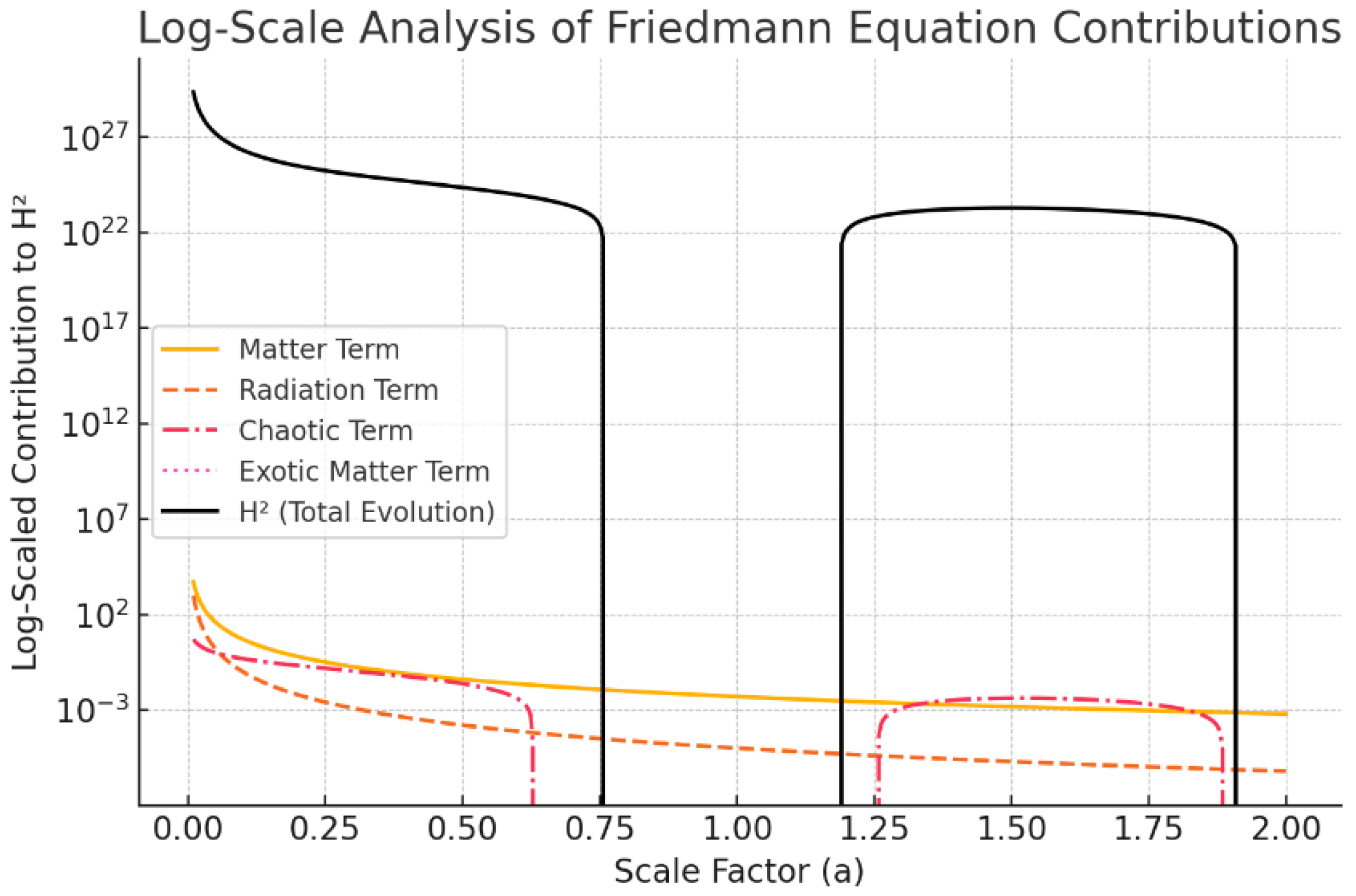 Preprints 155085 g006