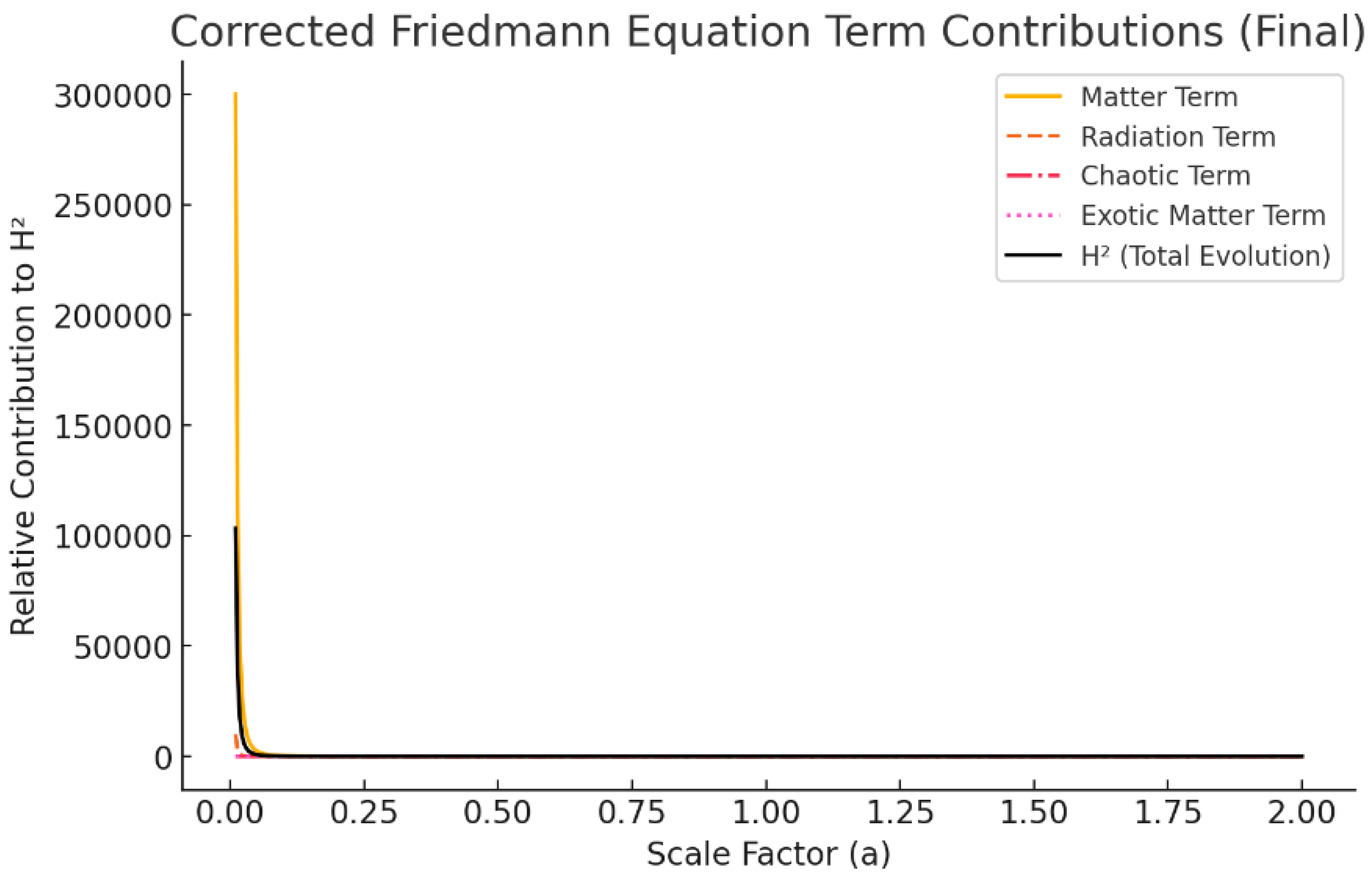 Preprints 155085 g007