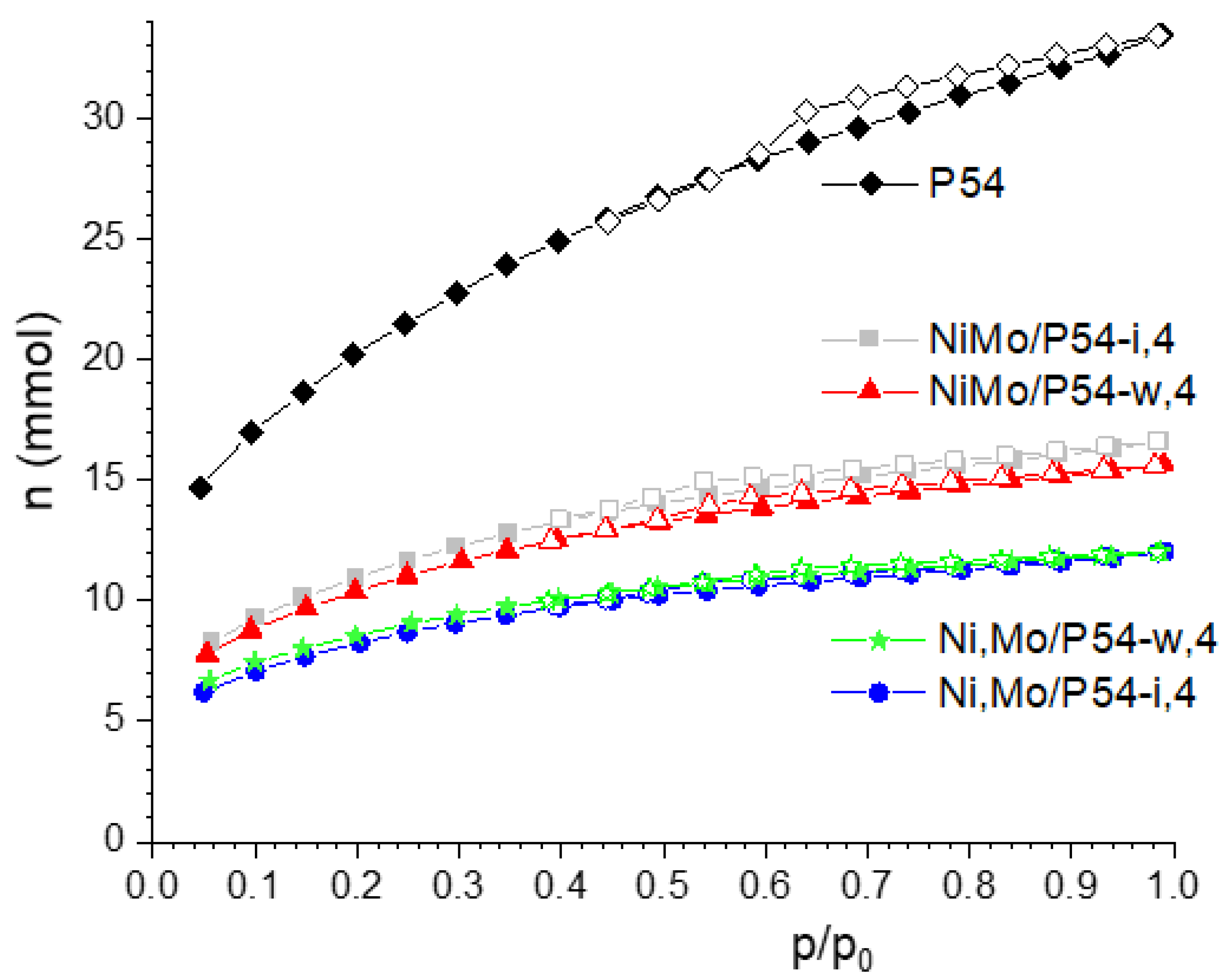 Preprints 150772 g002