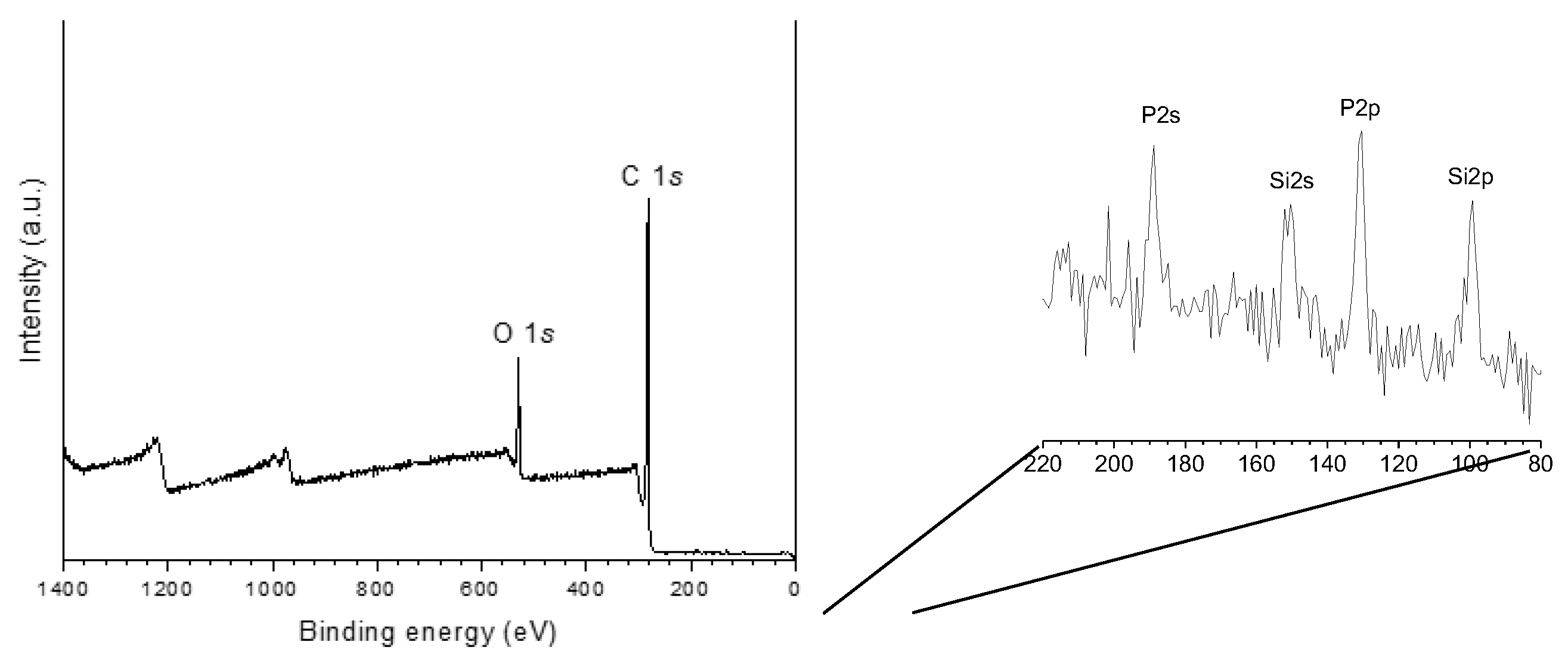 Preprints 150772 g003