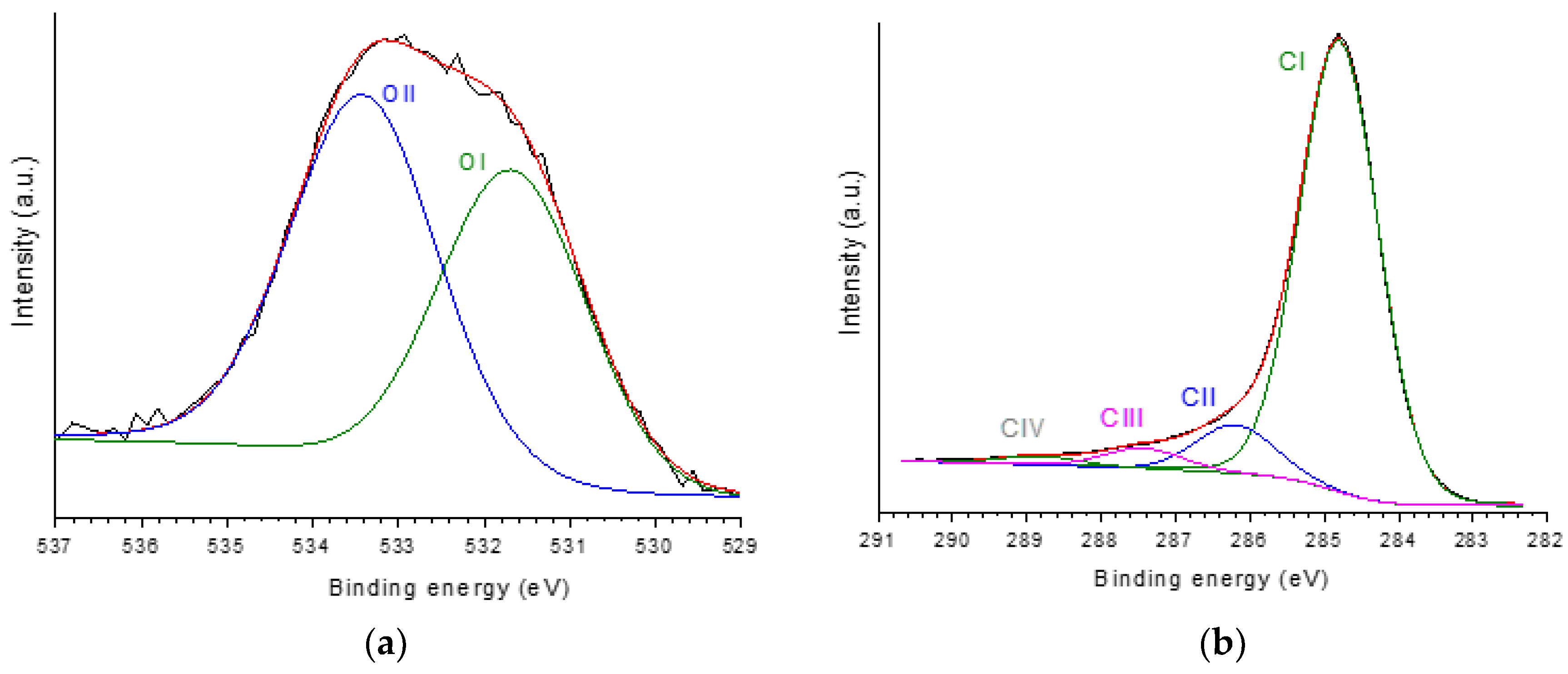 Preprints 150772 g004