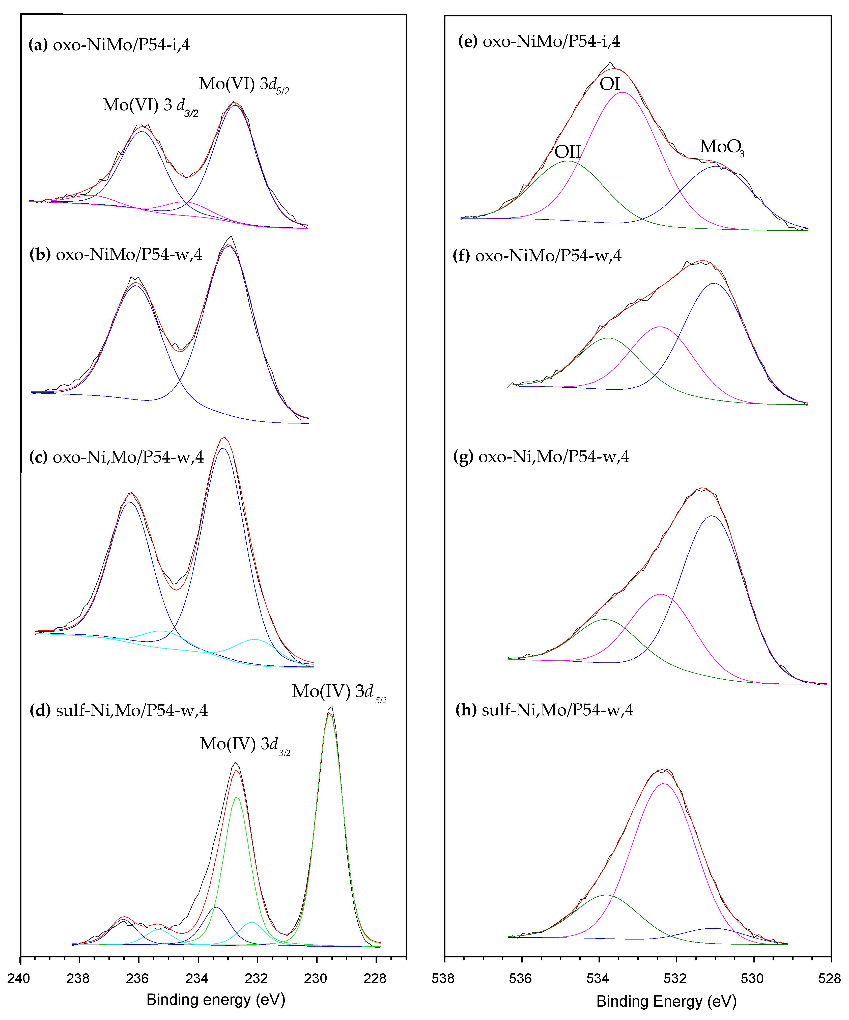 Preprints 150772 g008