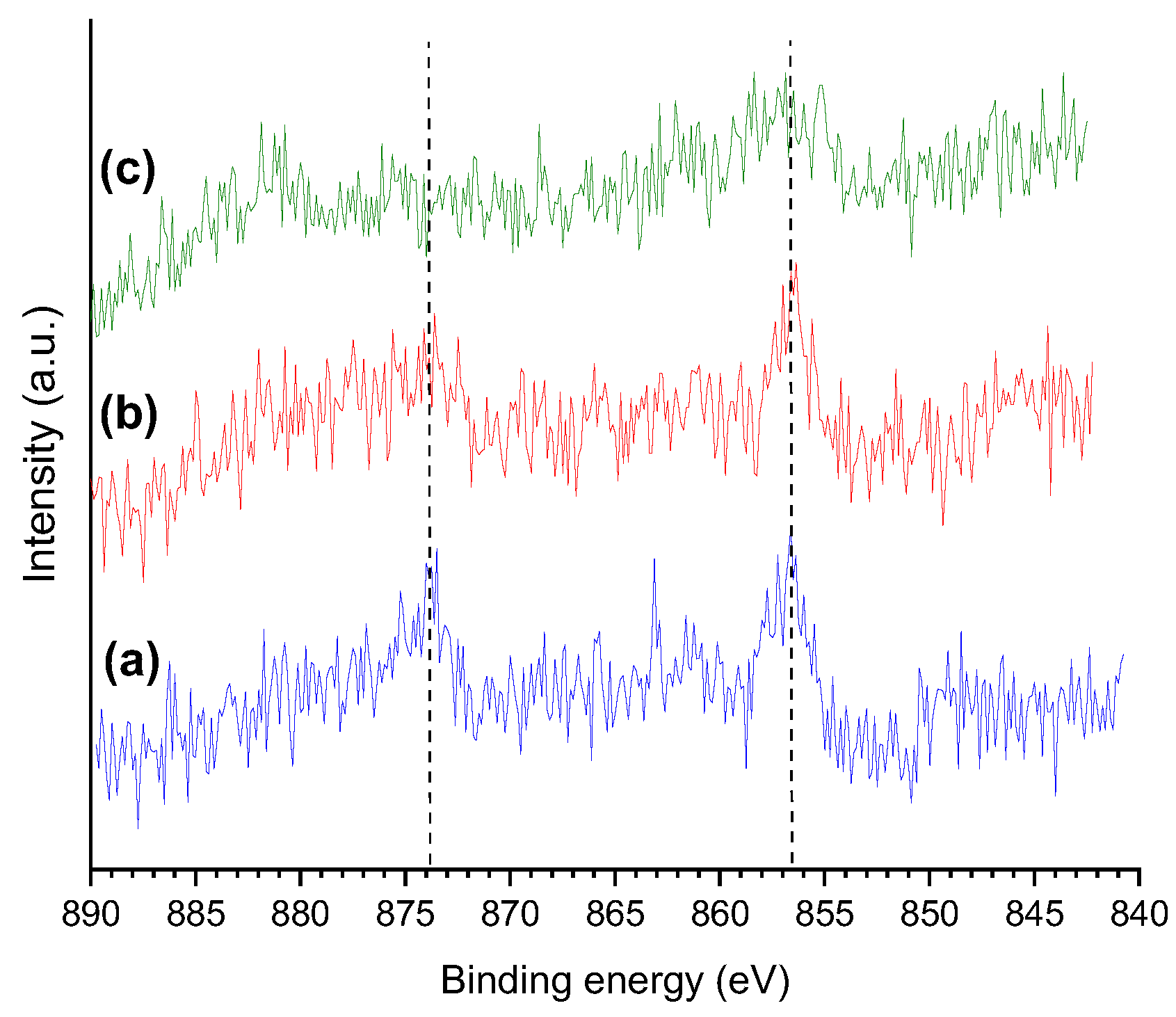 Preprints 150772 g010
