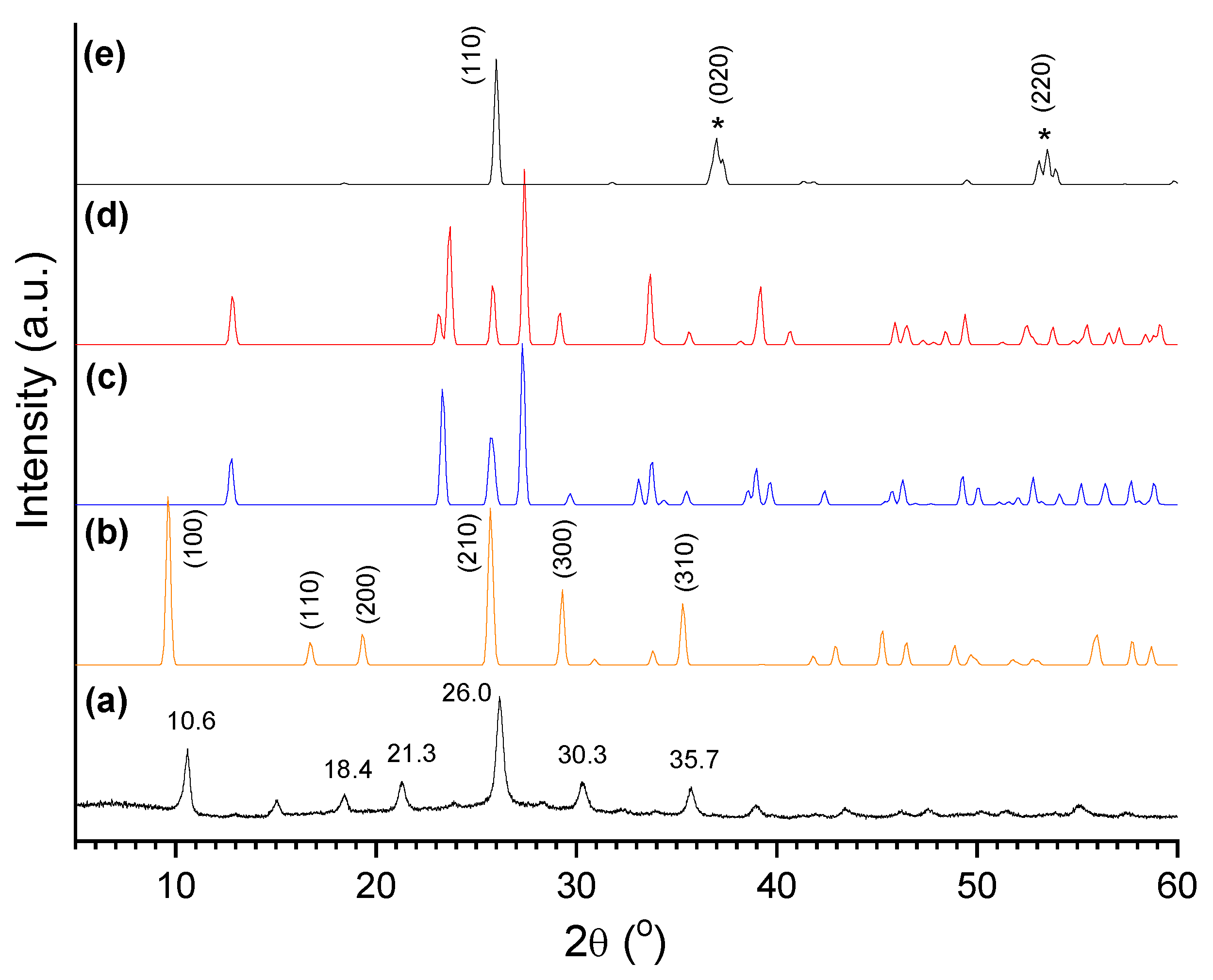 Preprints 150772 g011