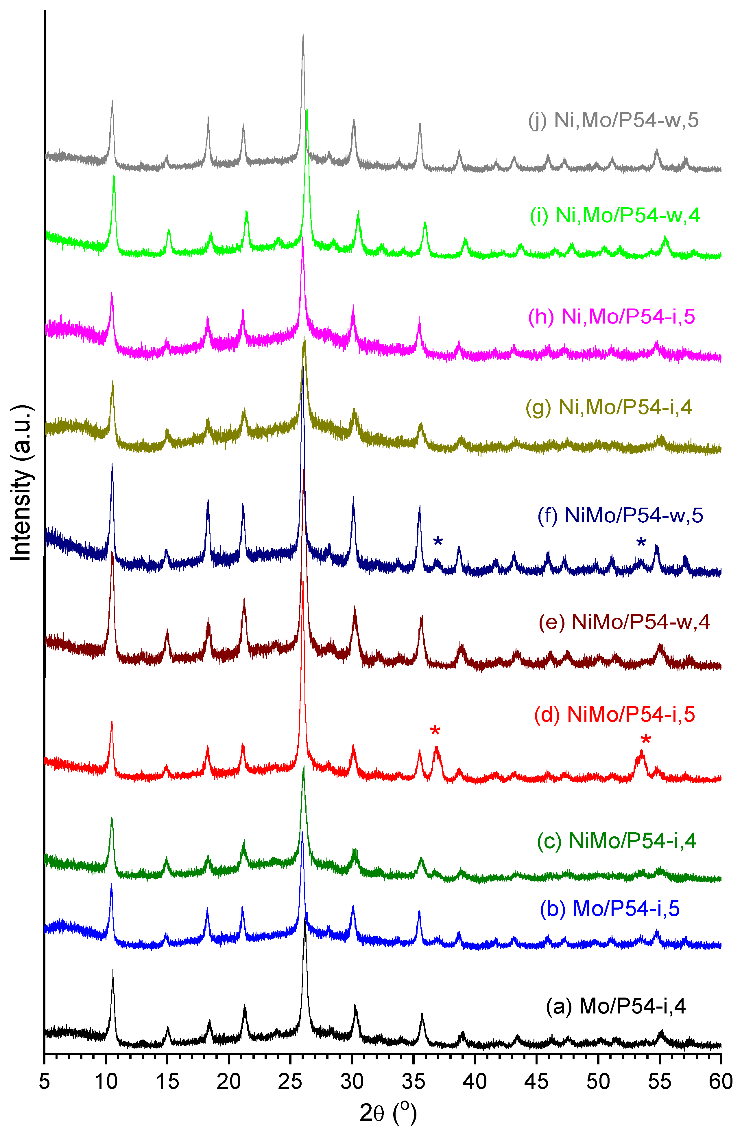 Preprints 150772 g012