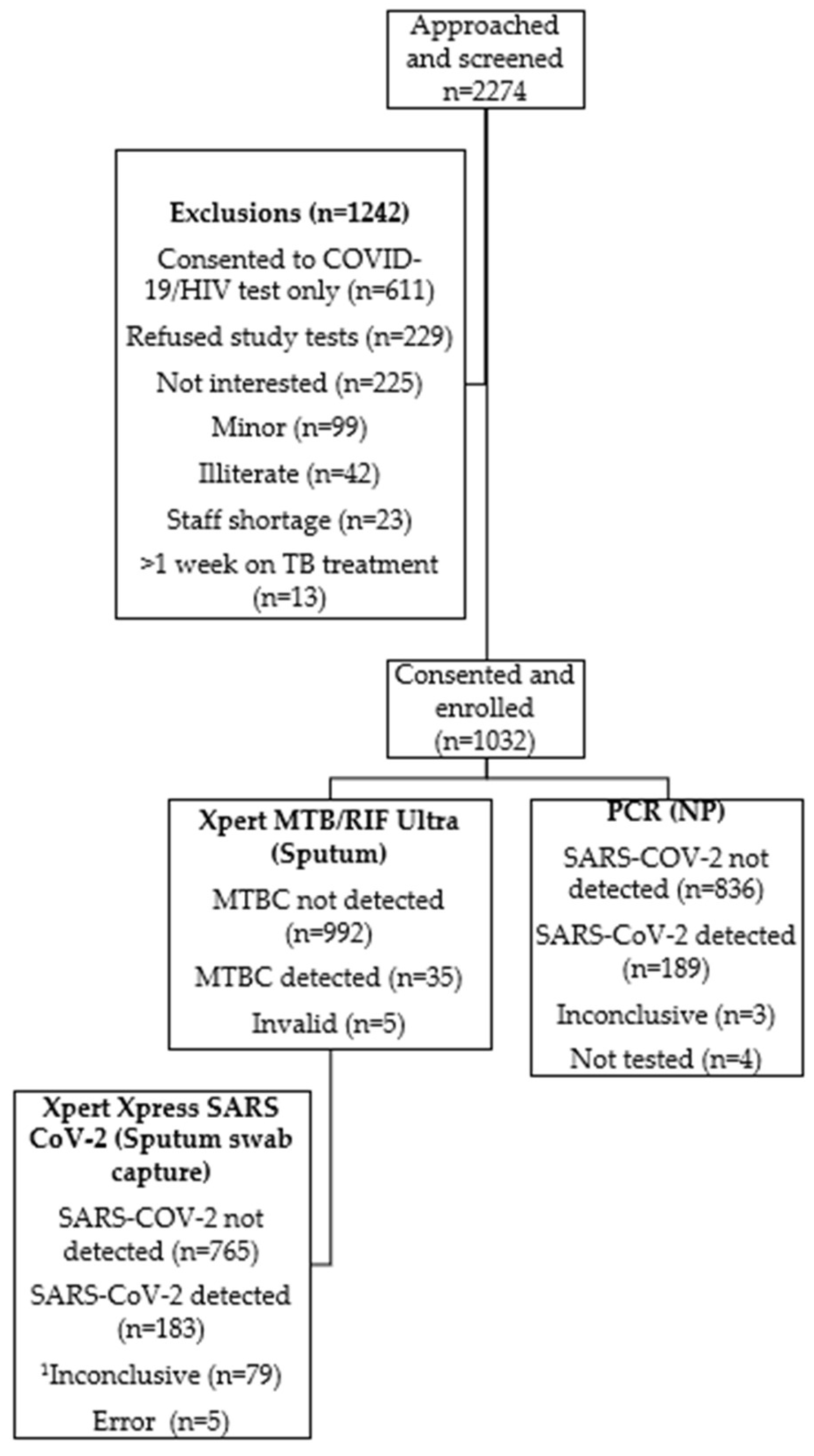Preprints 149977 g001