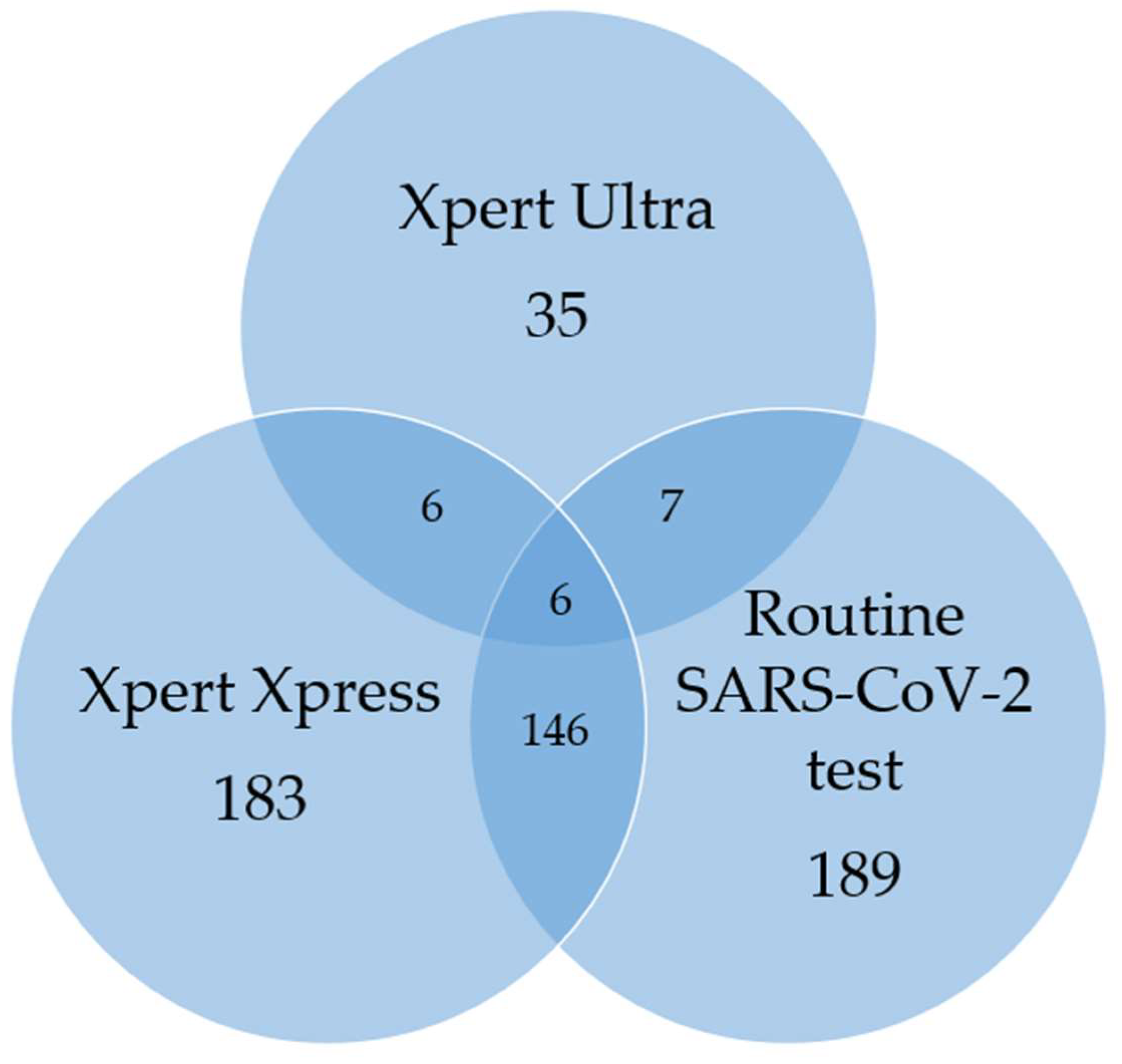 Preprints 149977 g002