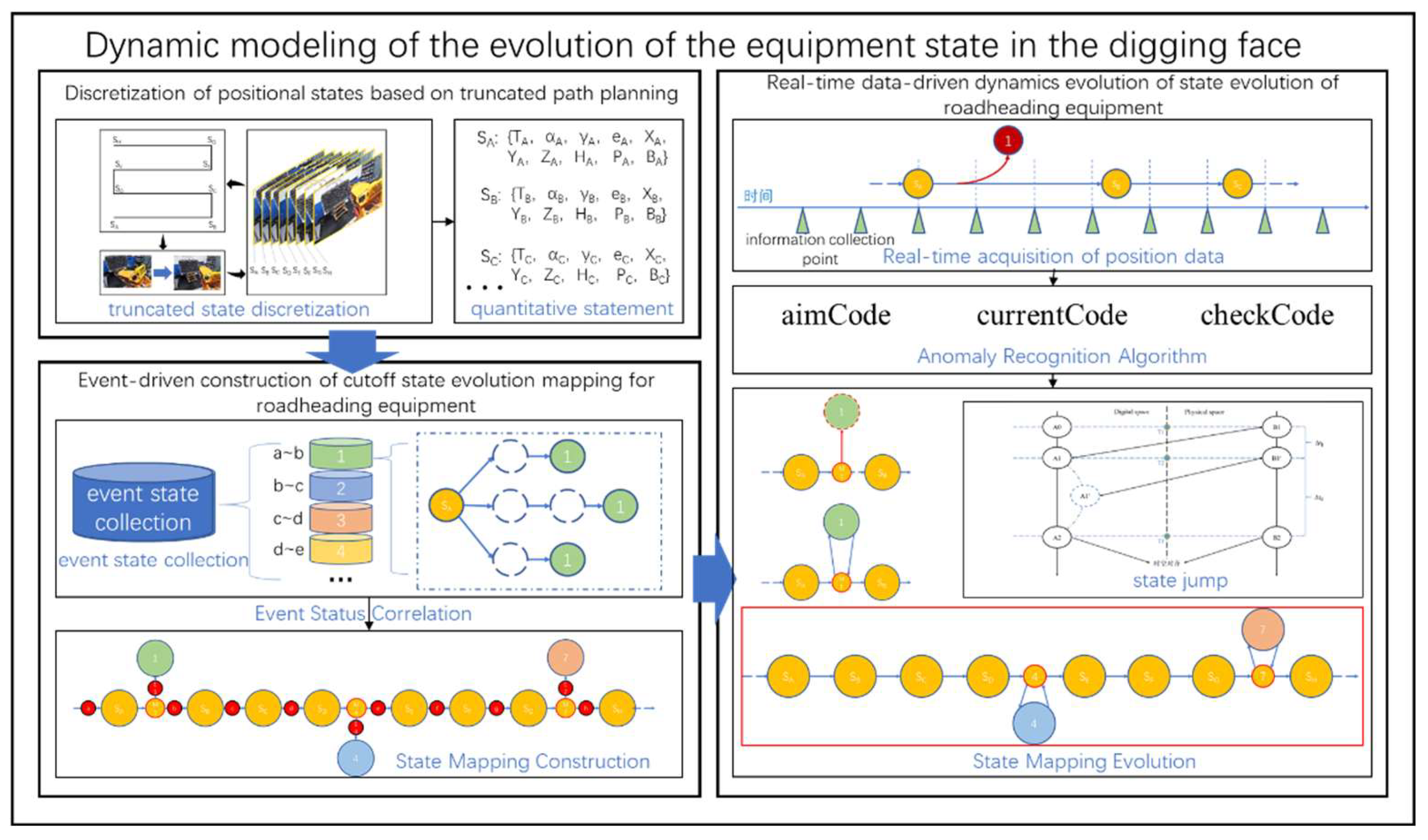 Preprints 150044 g001