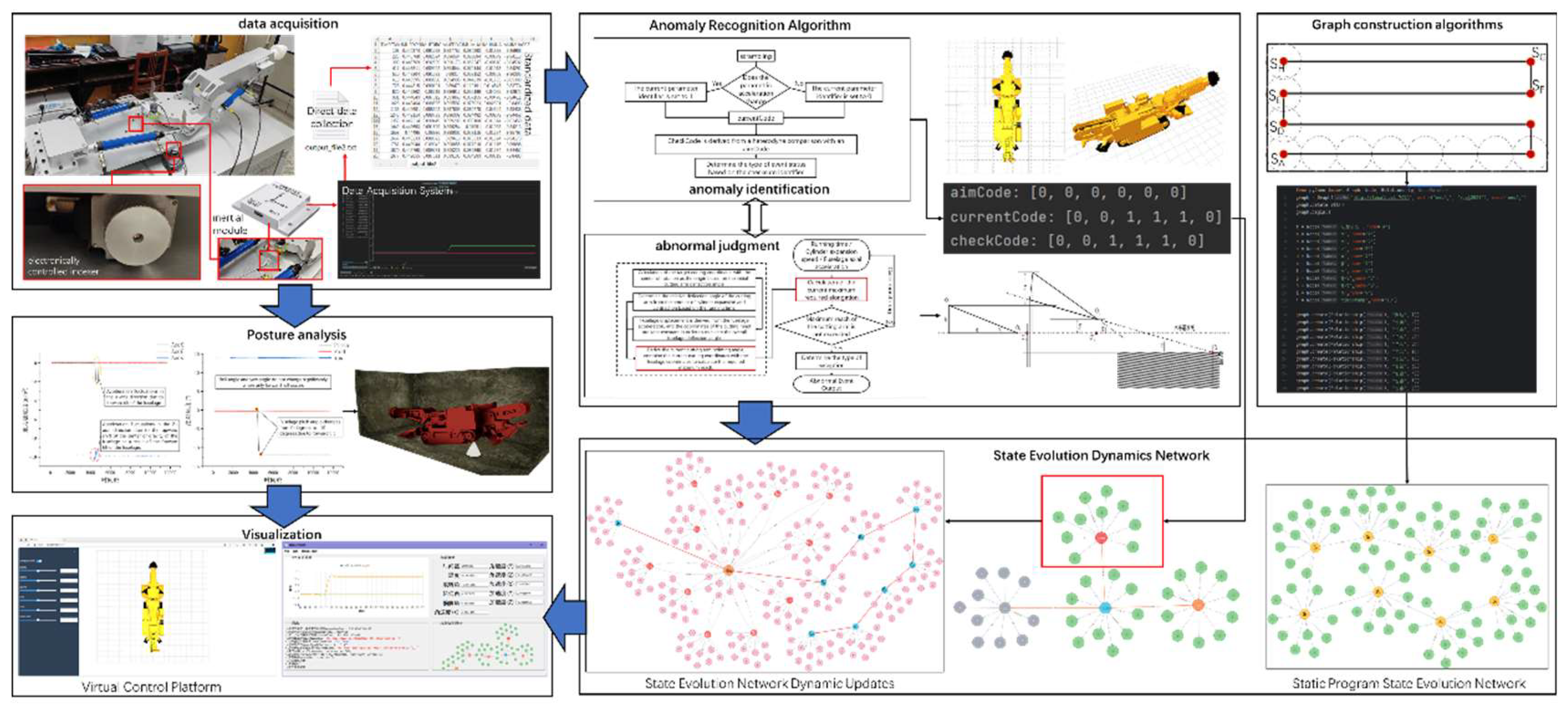 Preprints 150044 g015