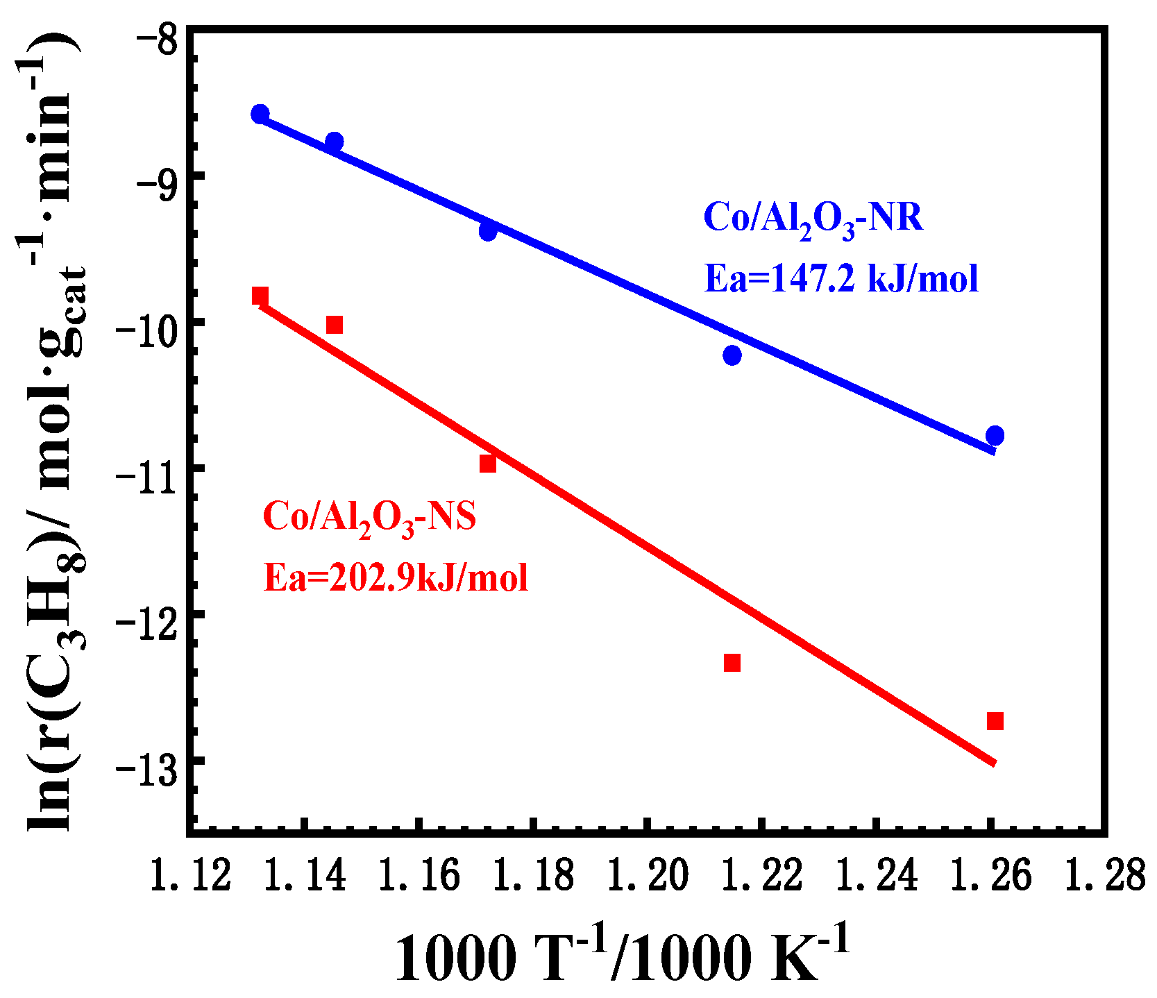 Preprints 70833 g002