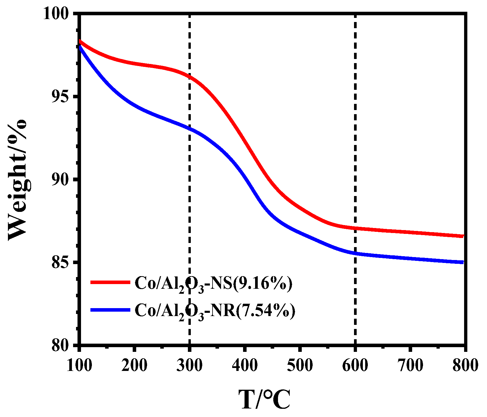 Preprints 70833 g003