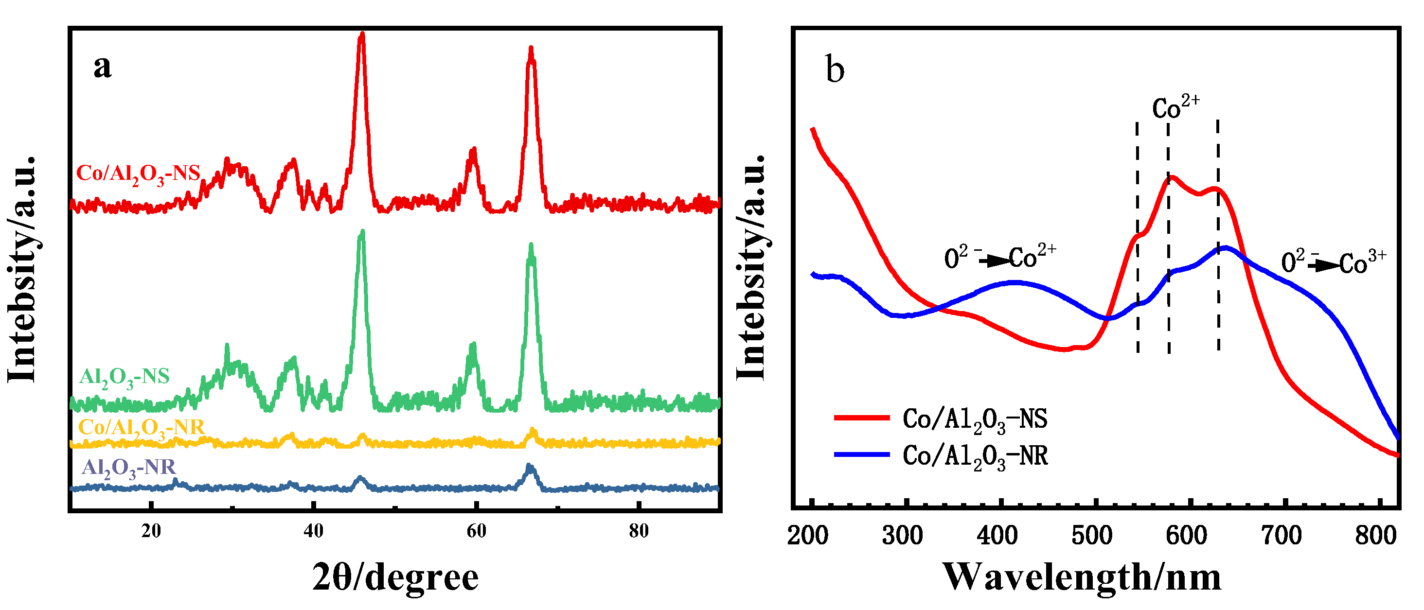 Preprints 70833 g004