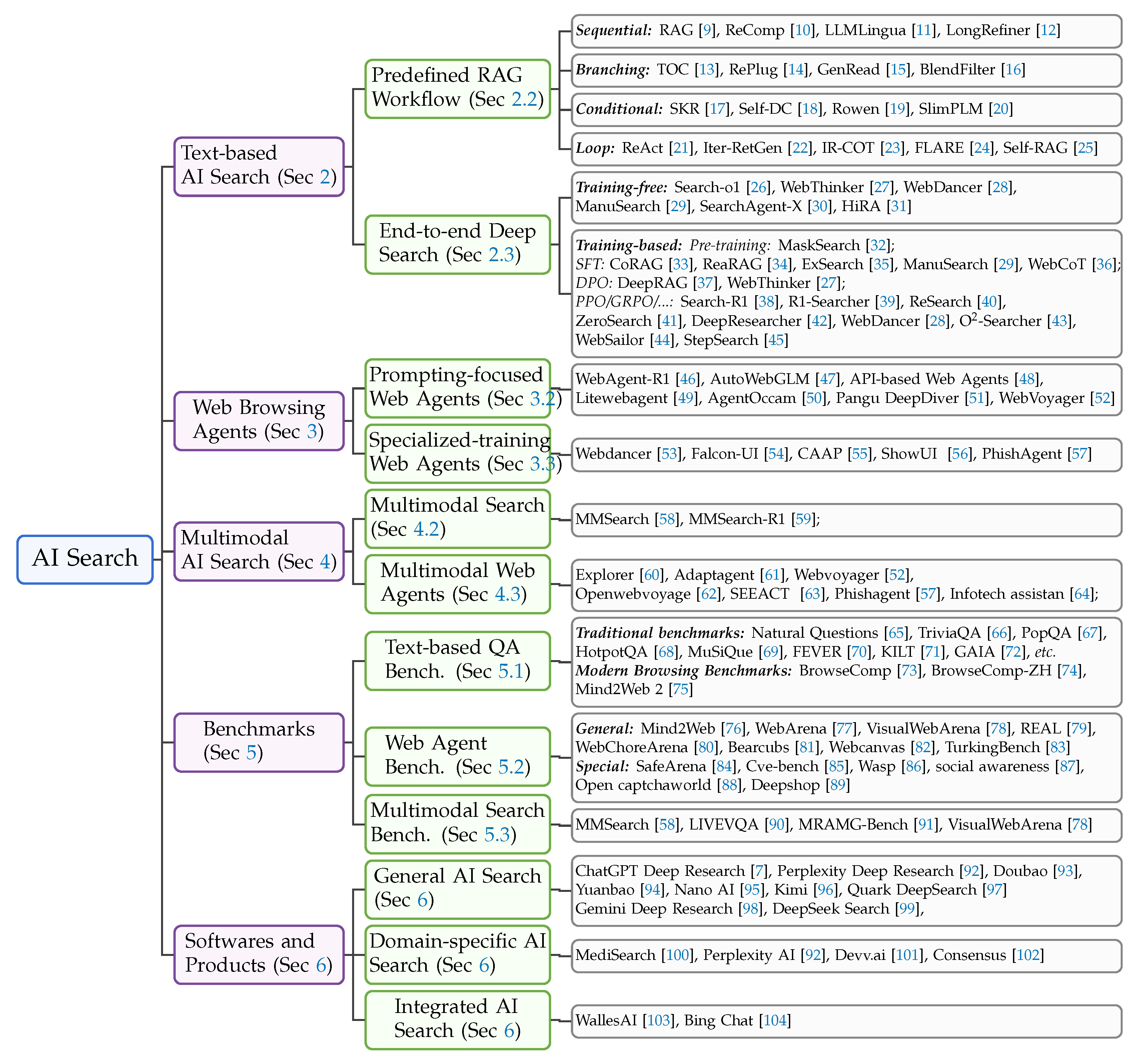 Preprints 169412 g001