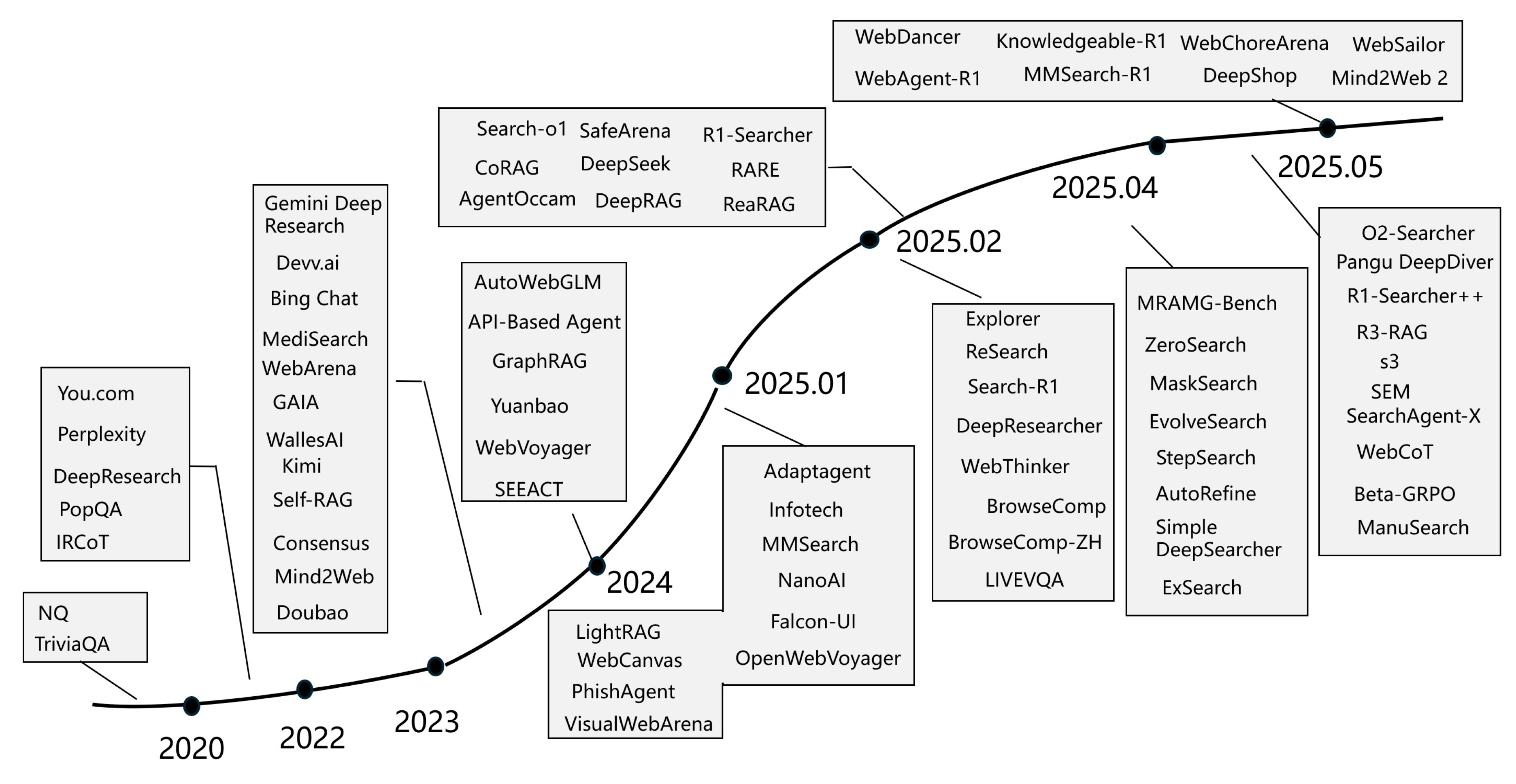 Preprints 169412 g002