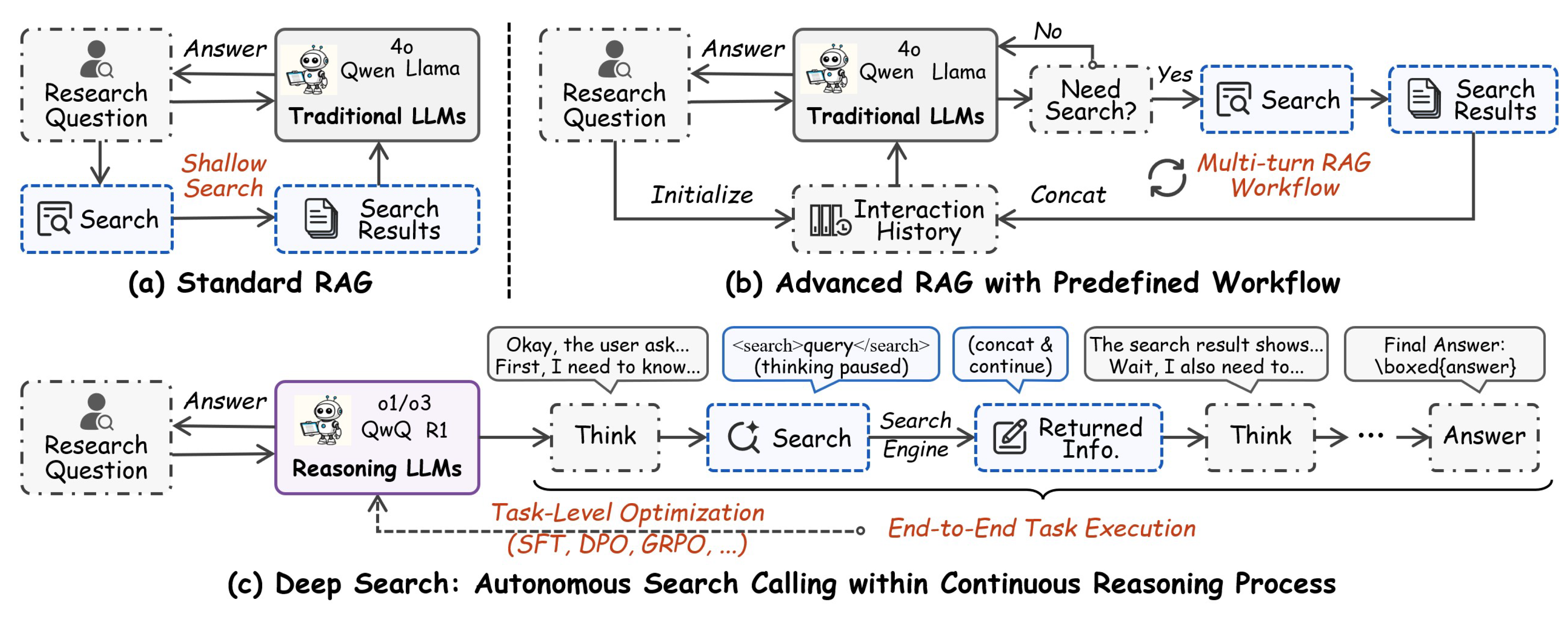 Preprints 169412 g003