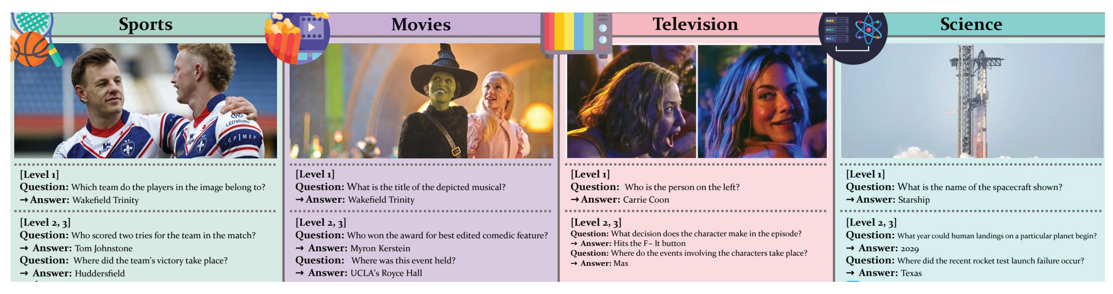 Preprints 169412 g008