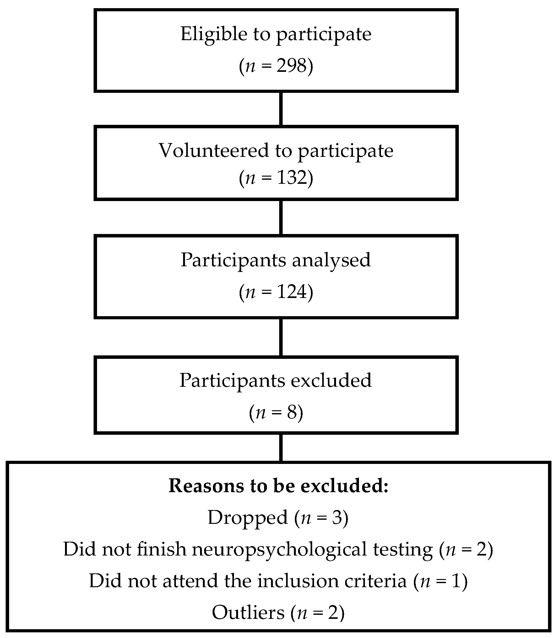 Preprints 189292 g001