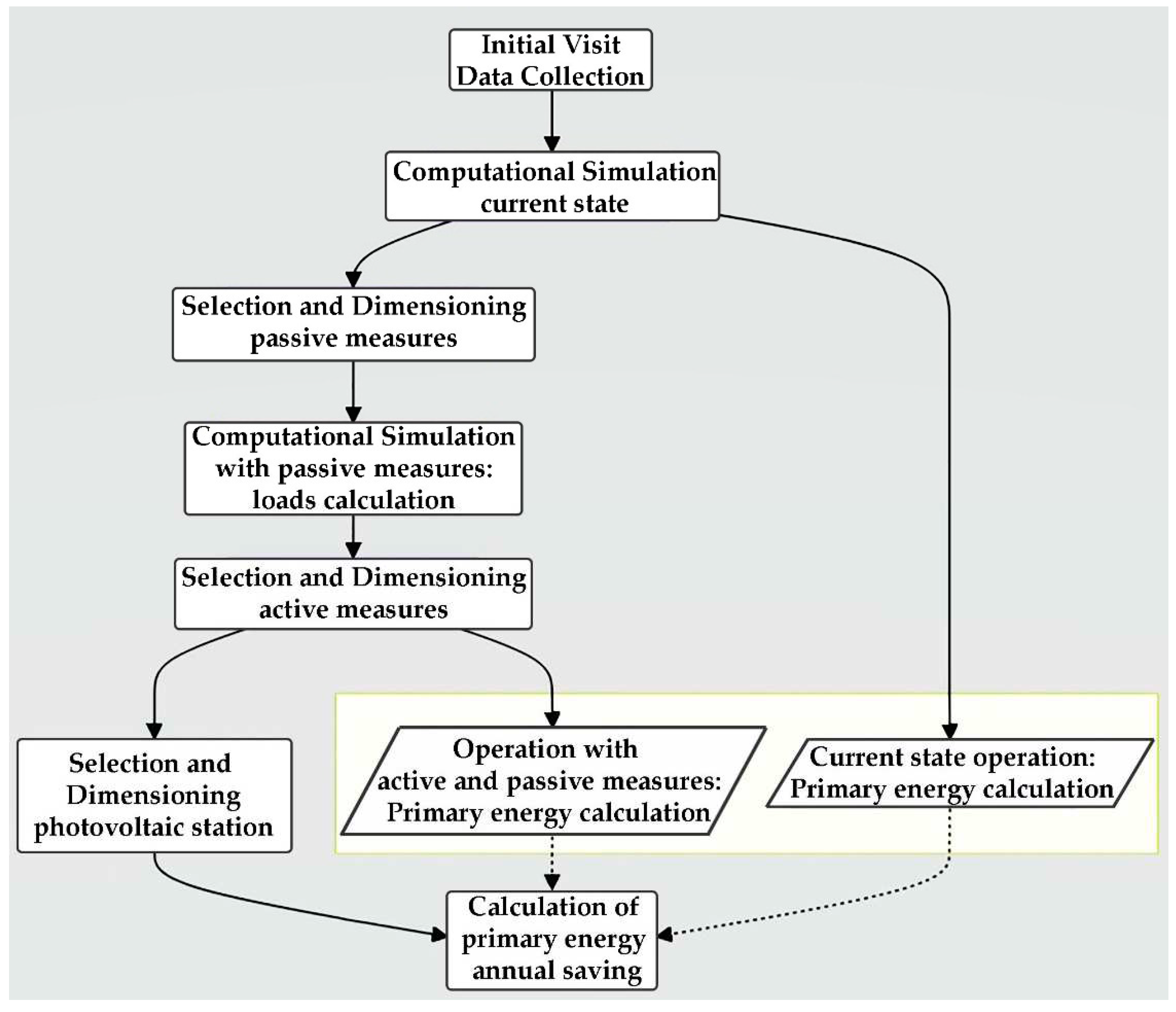 Preprints 82381 g002