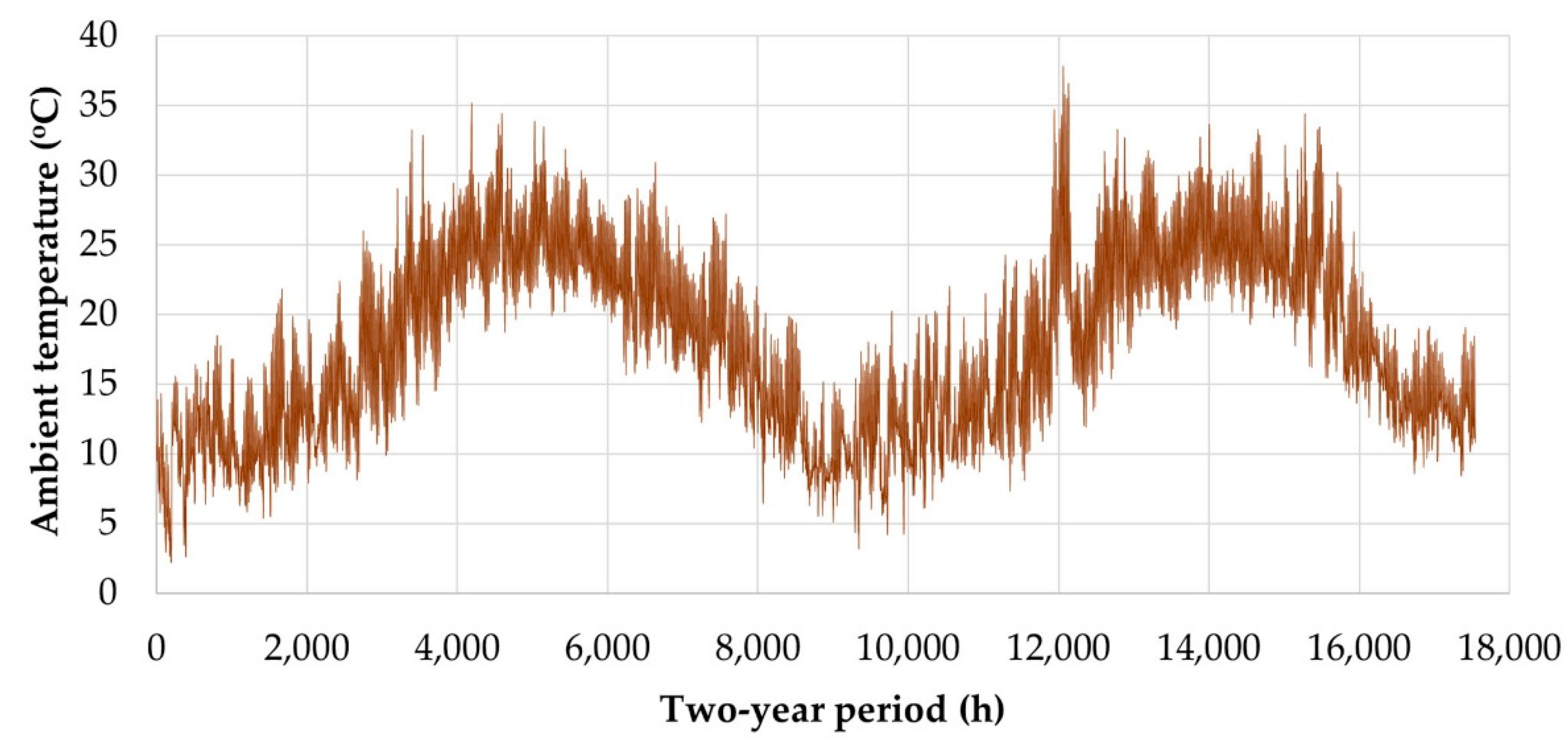 Preprints 82381 g003