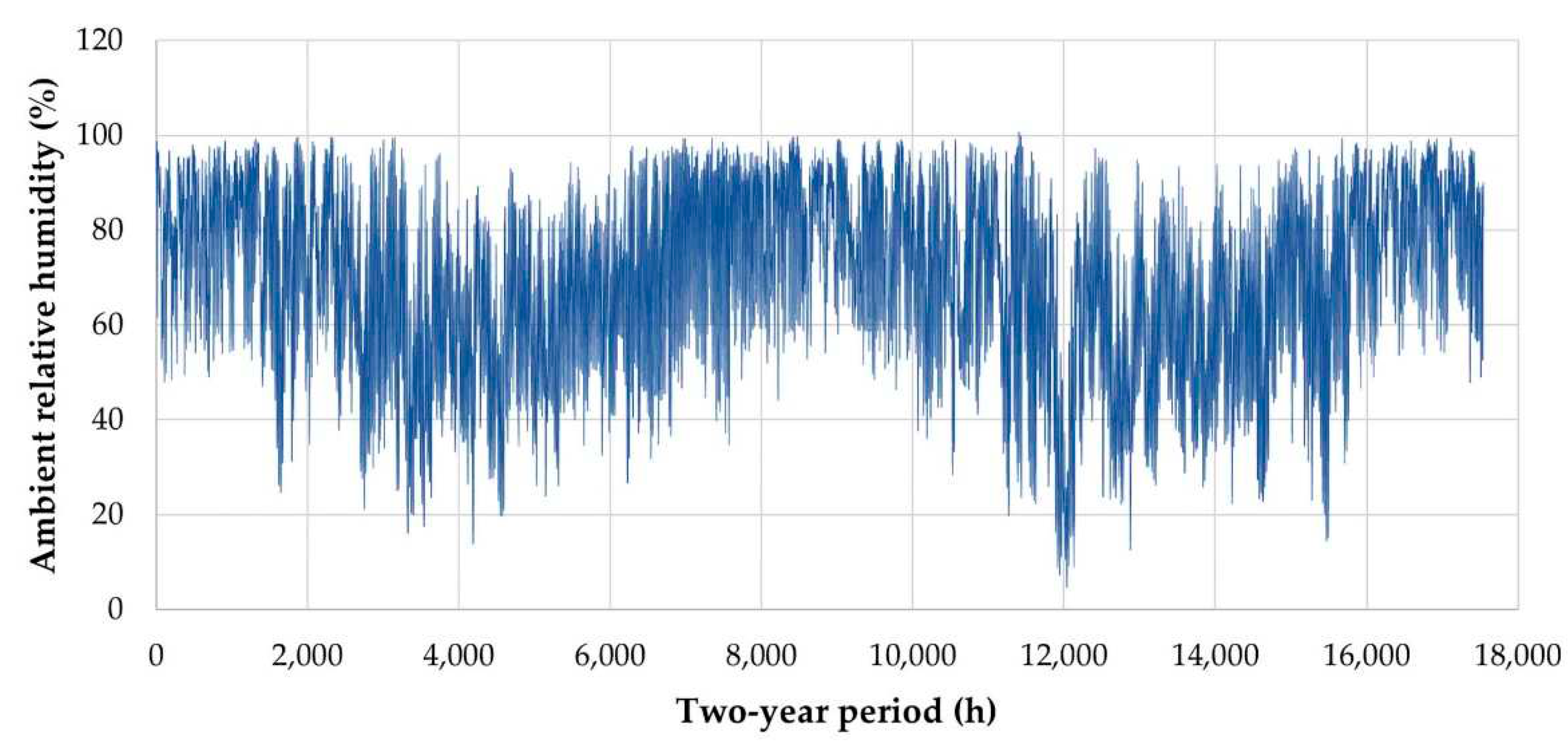 Preprints 82381 g004