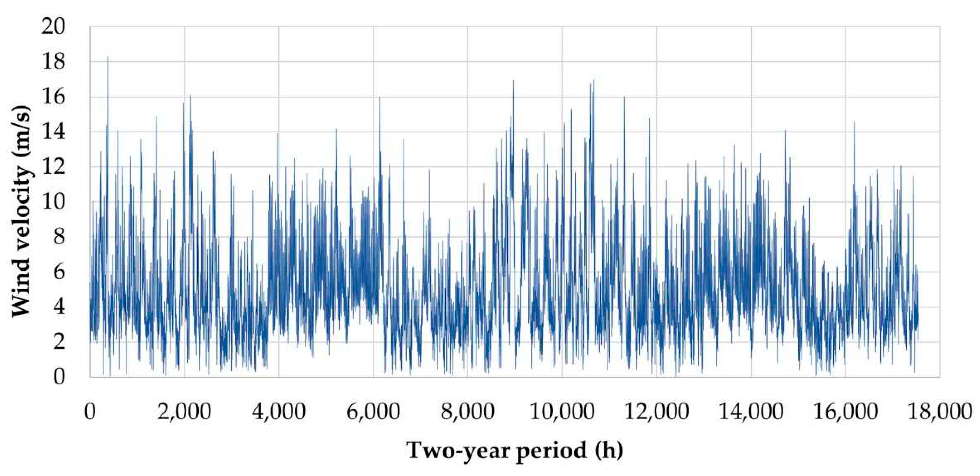 Preprints 82381 g005