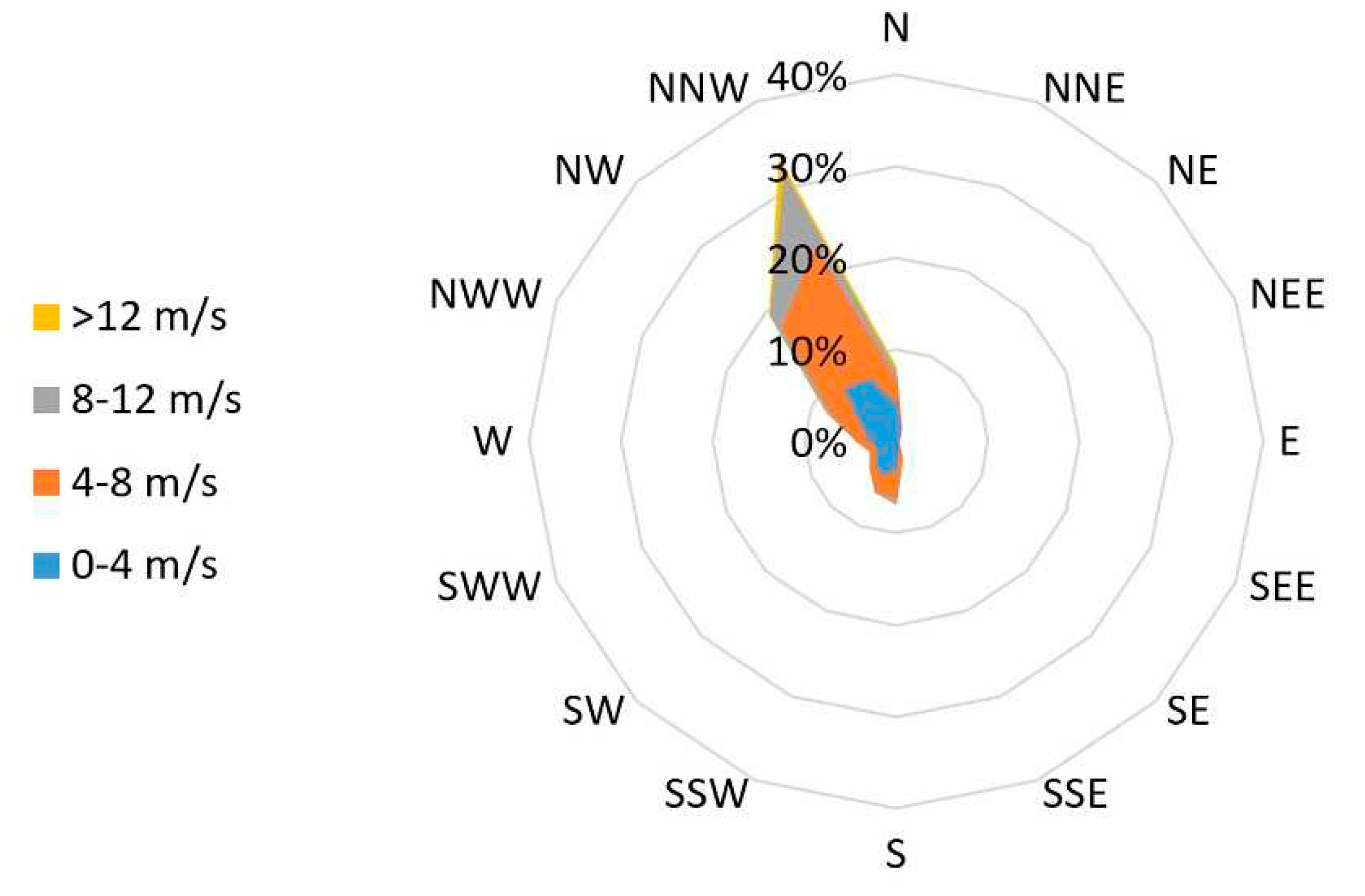 Preprints 82381 g006