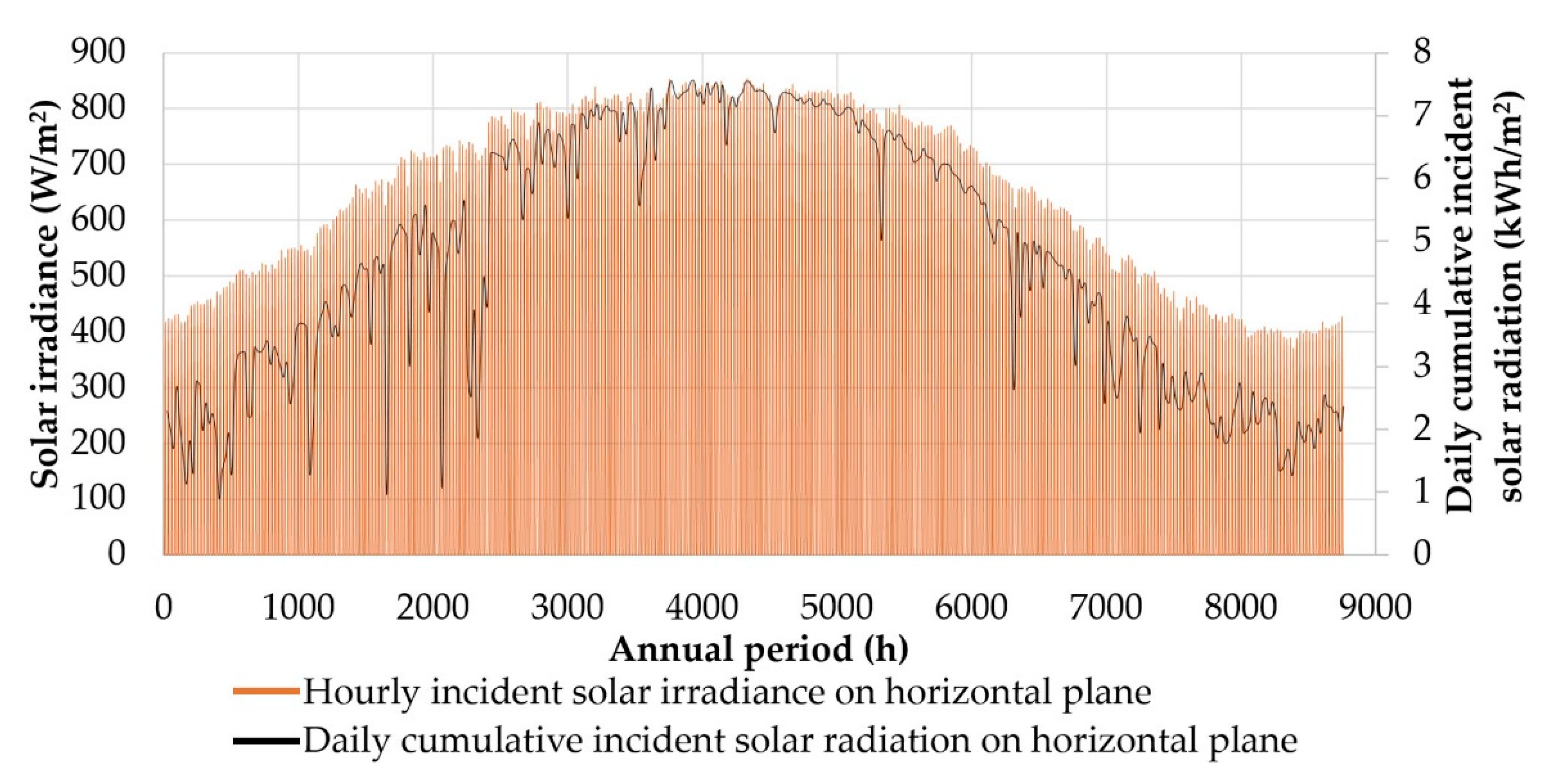 Preprints 82381 g007
