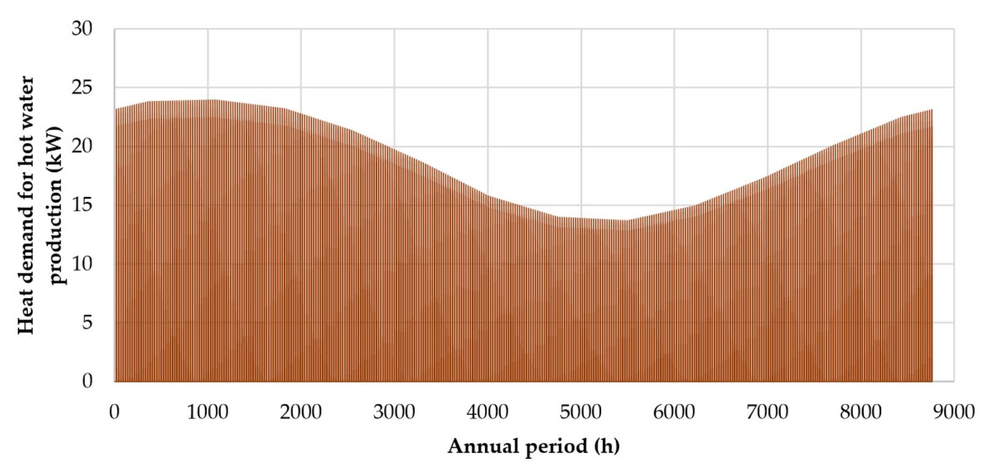 Preprints 82381 g008
