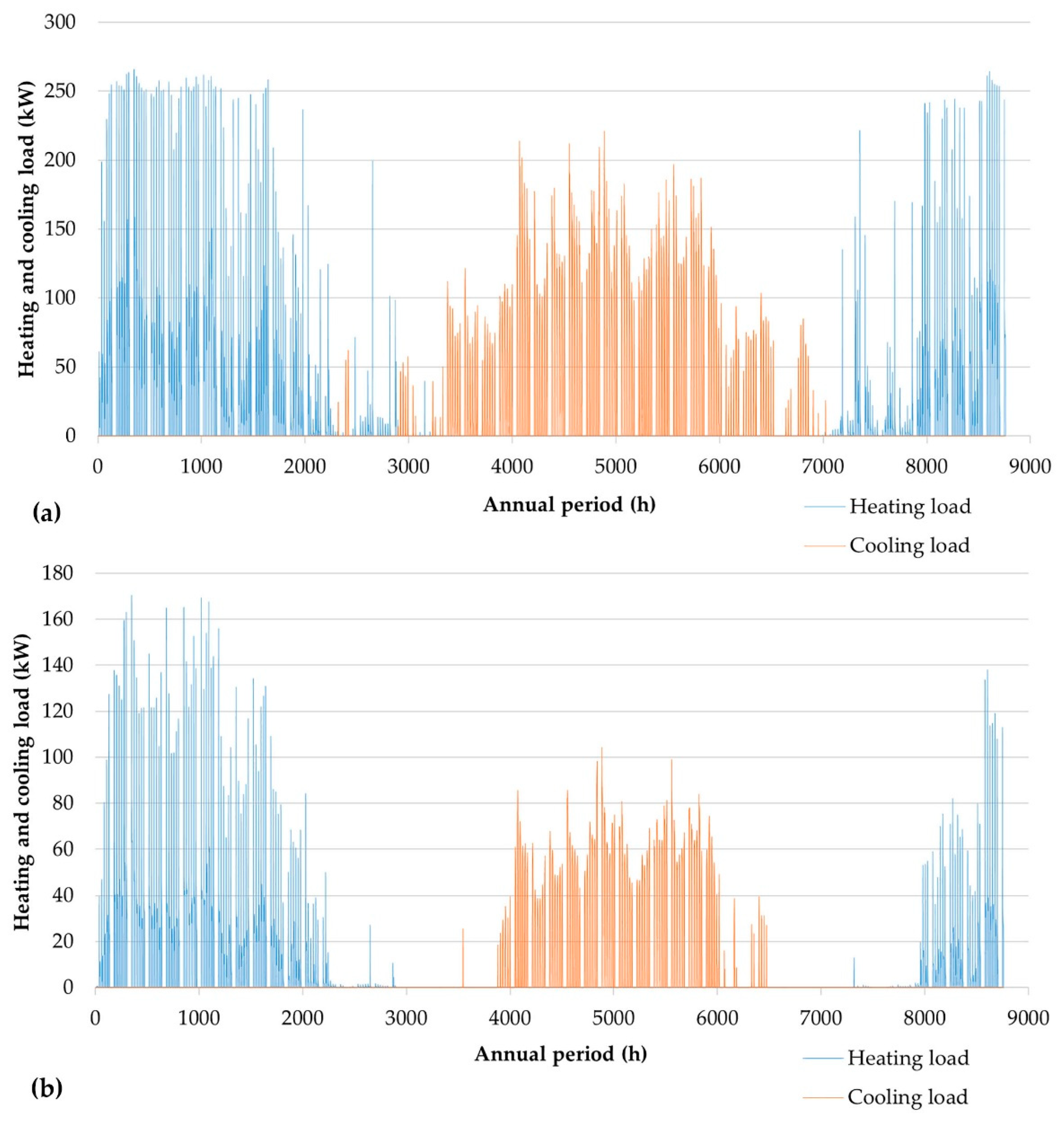 Preprints 82381 g010