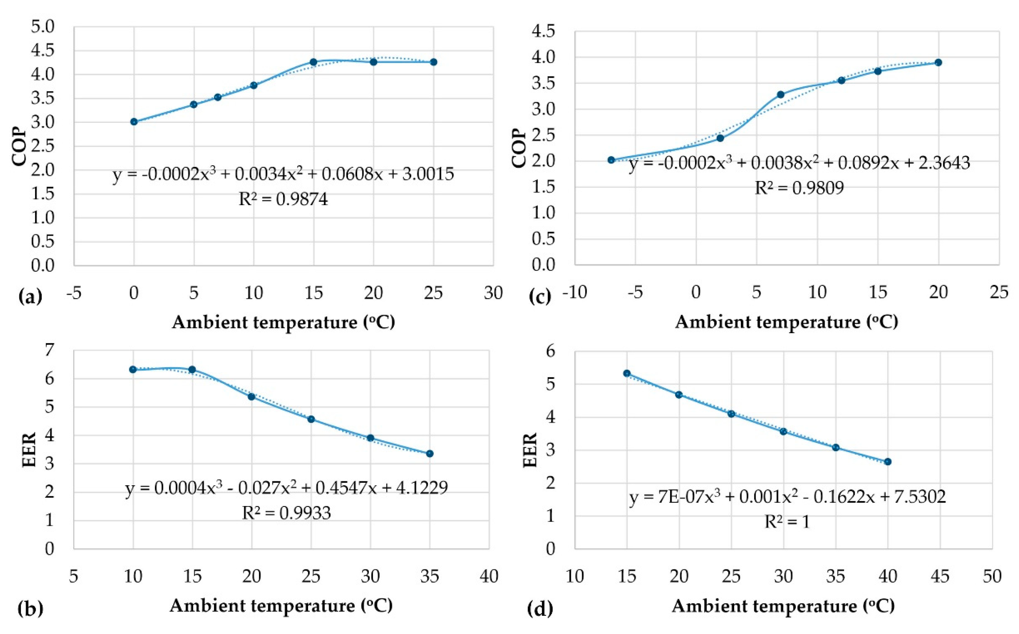 Preprints 82381 g011