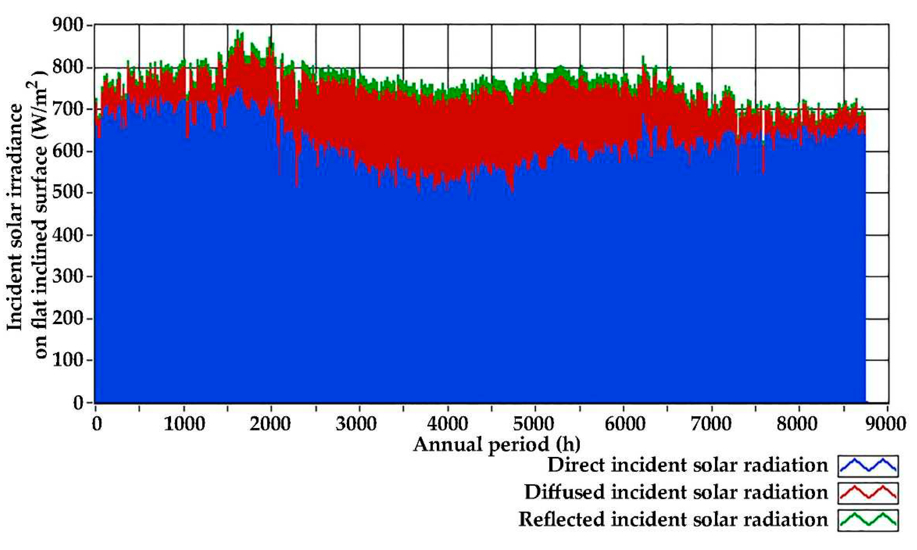 Preprints 82381 g012