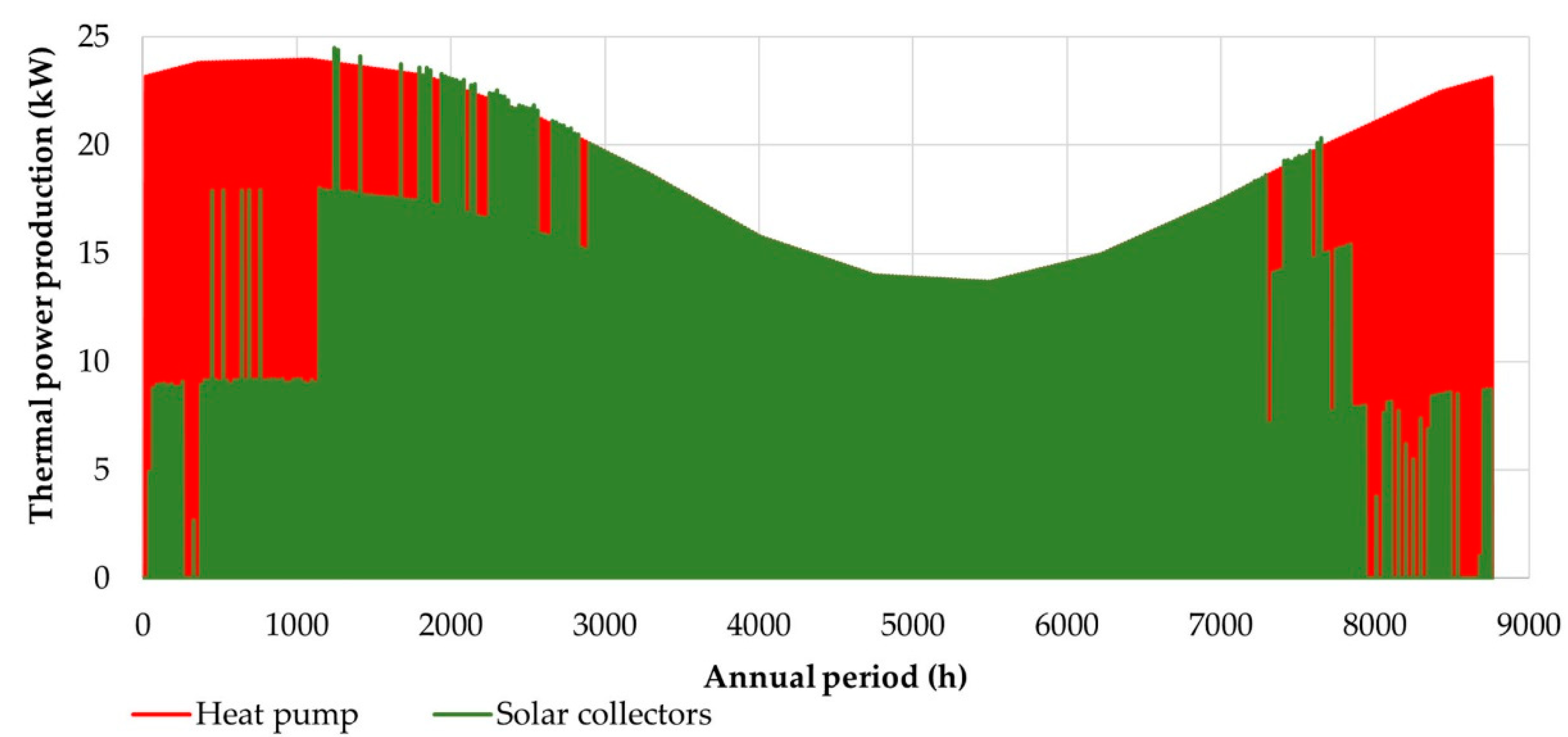 Preprints 82381 g013