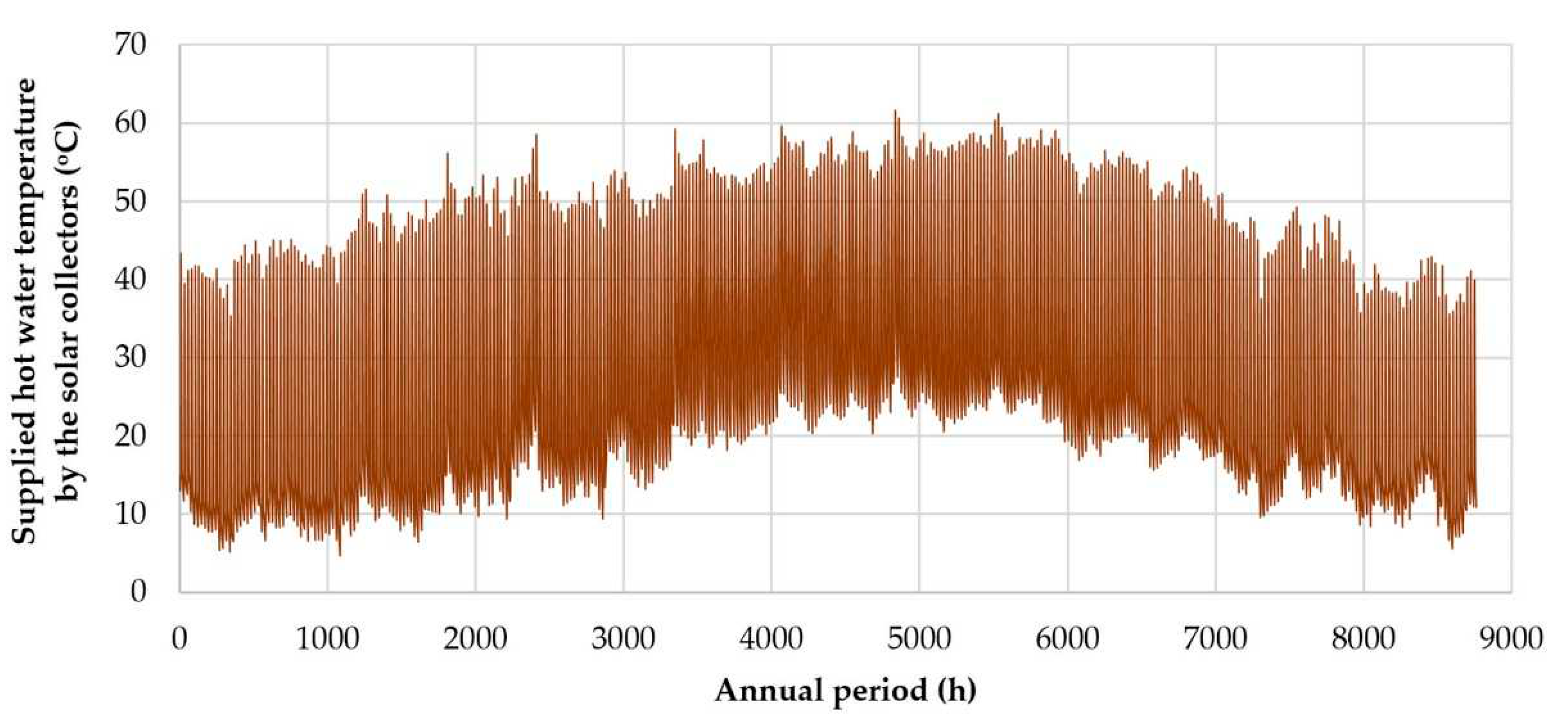 Preprints 82381 g014