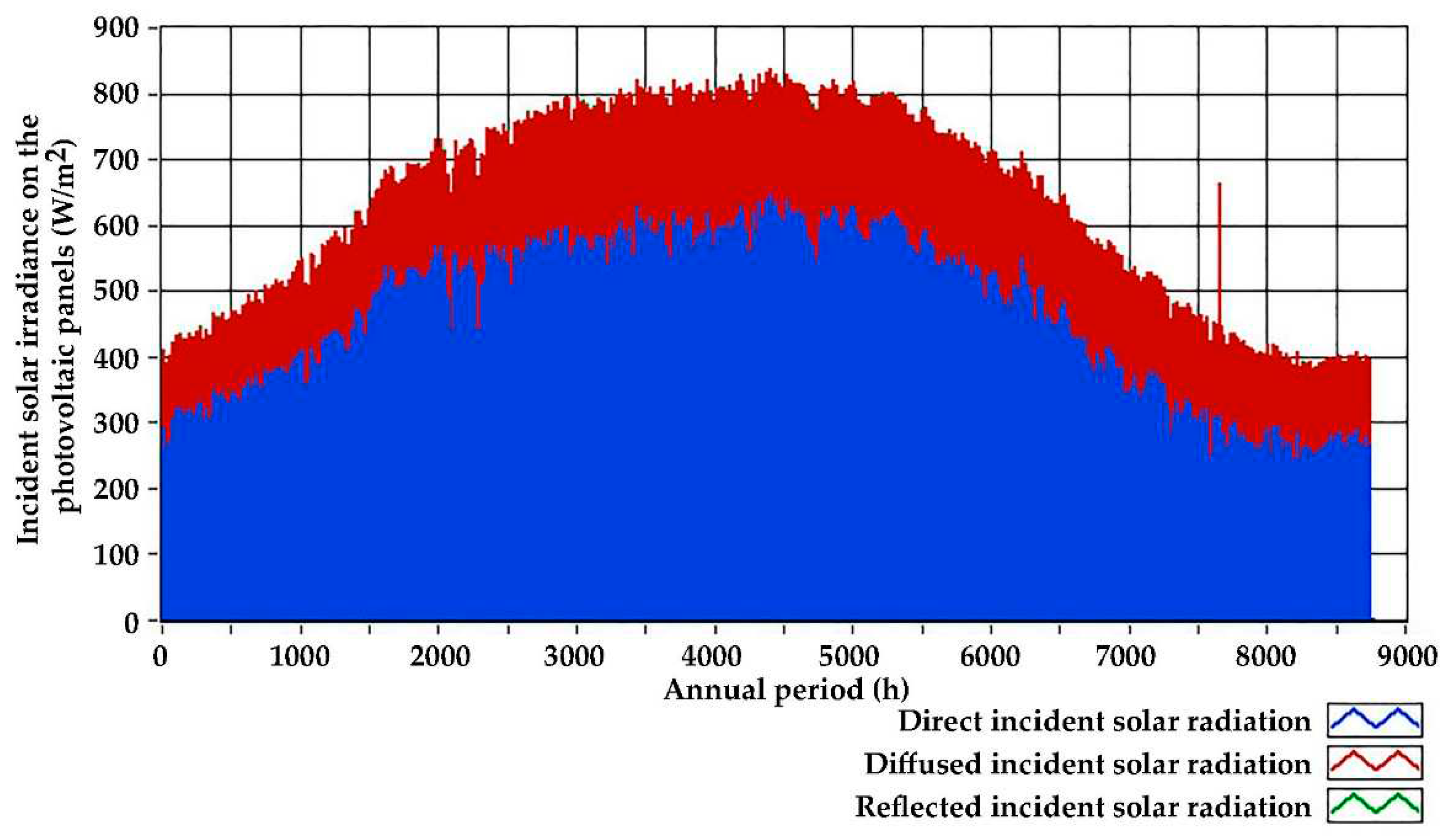 Preprints 82381 g018
