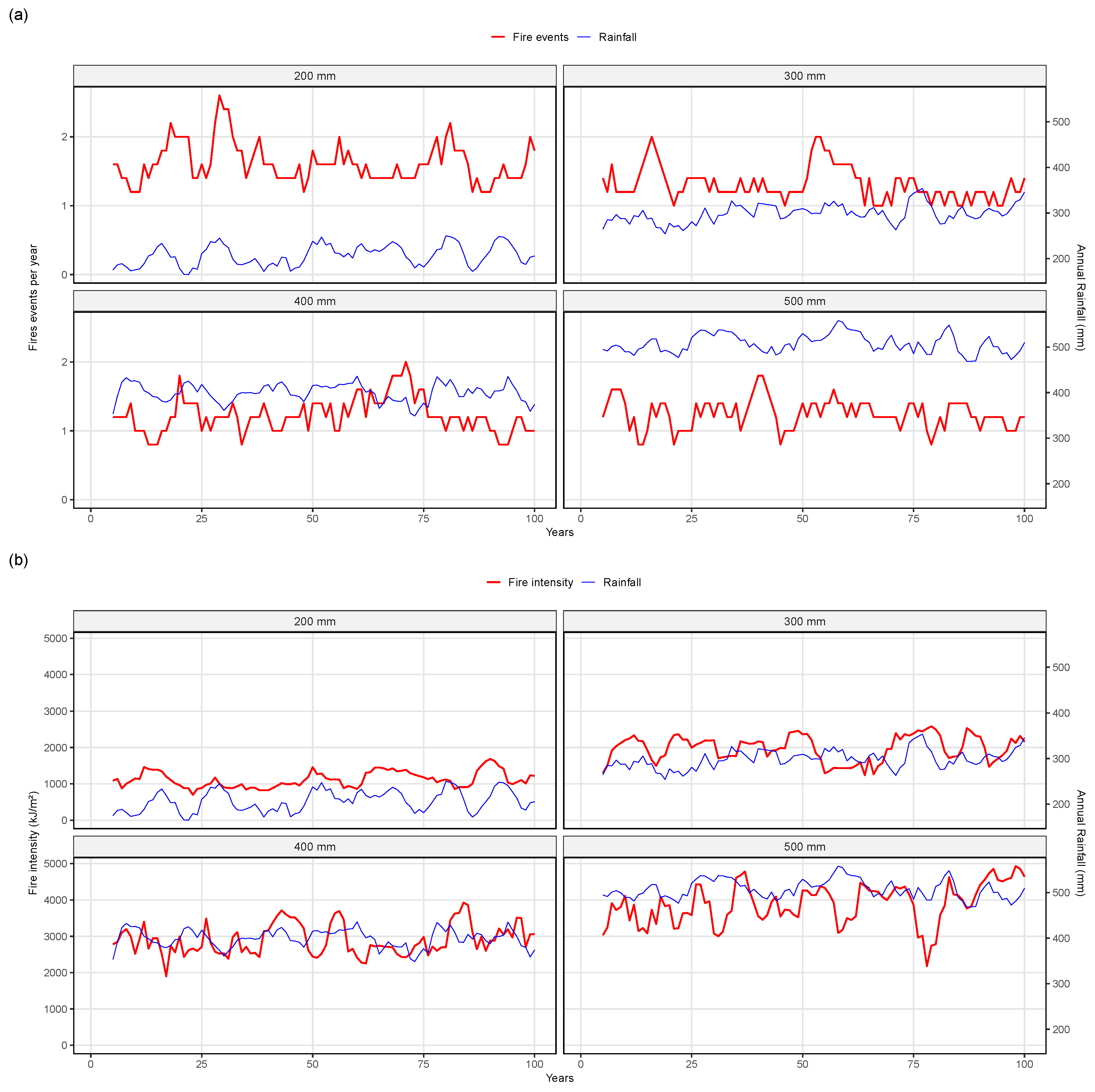 Preprints 186619 g001