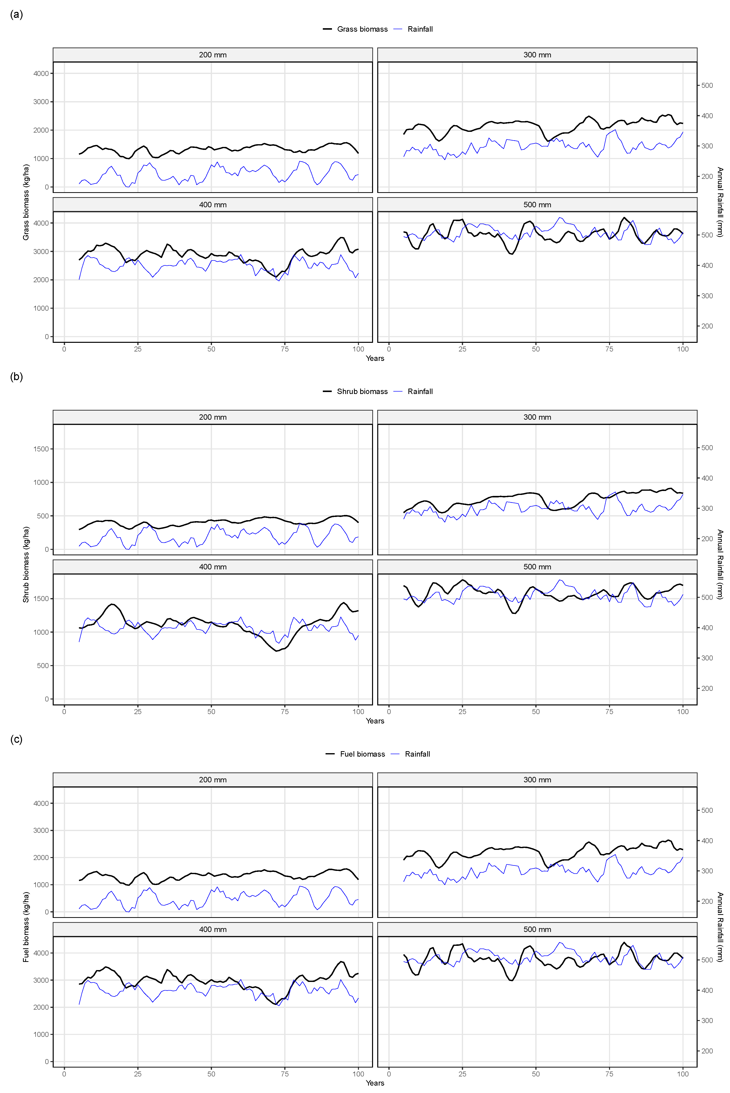 Preprints 186619 g002