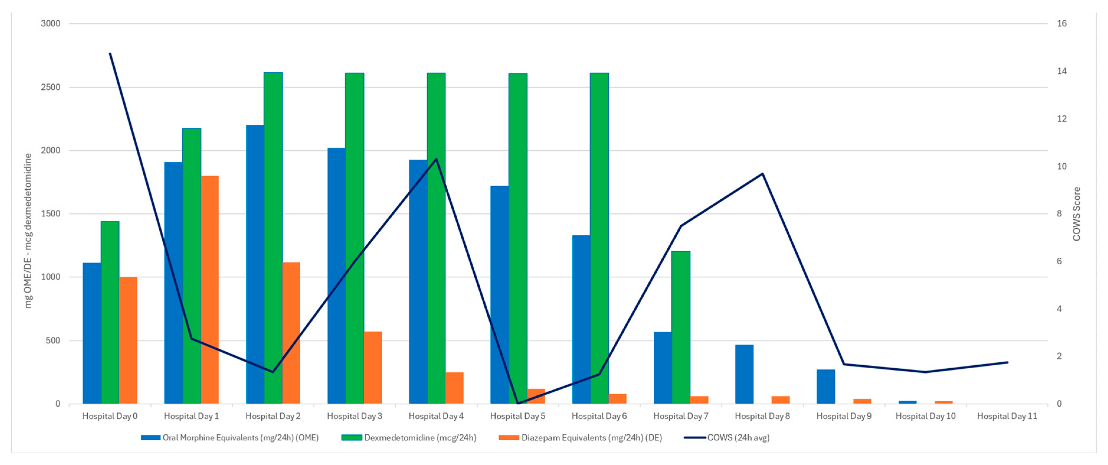 Preprints 177047 g002