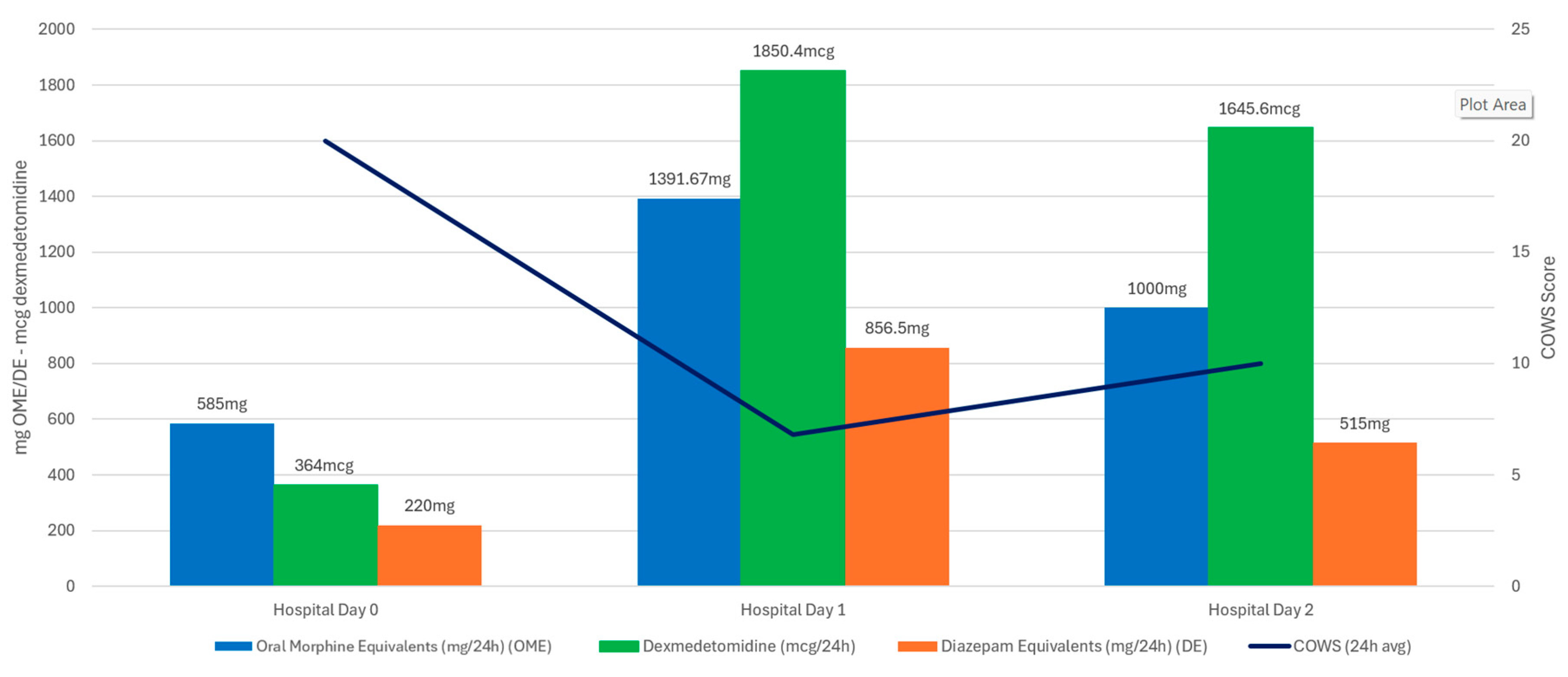 Preprints 177047 g003