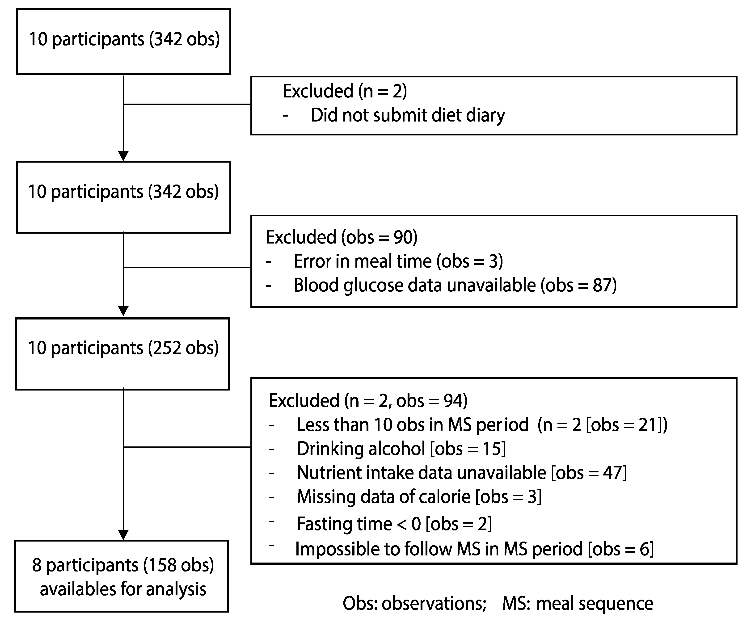 Preprints 223613 g001 Preprints 223613 g001