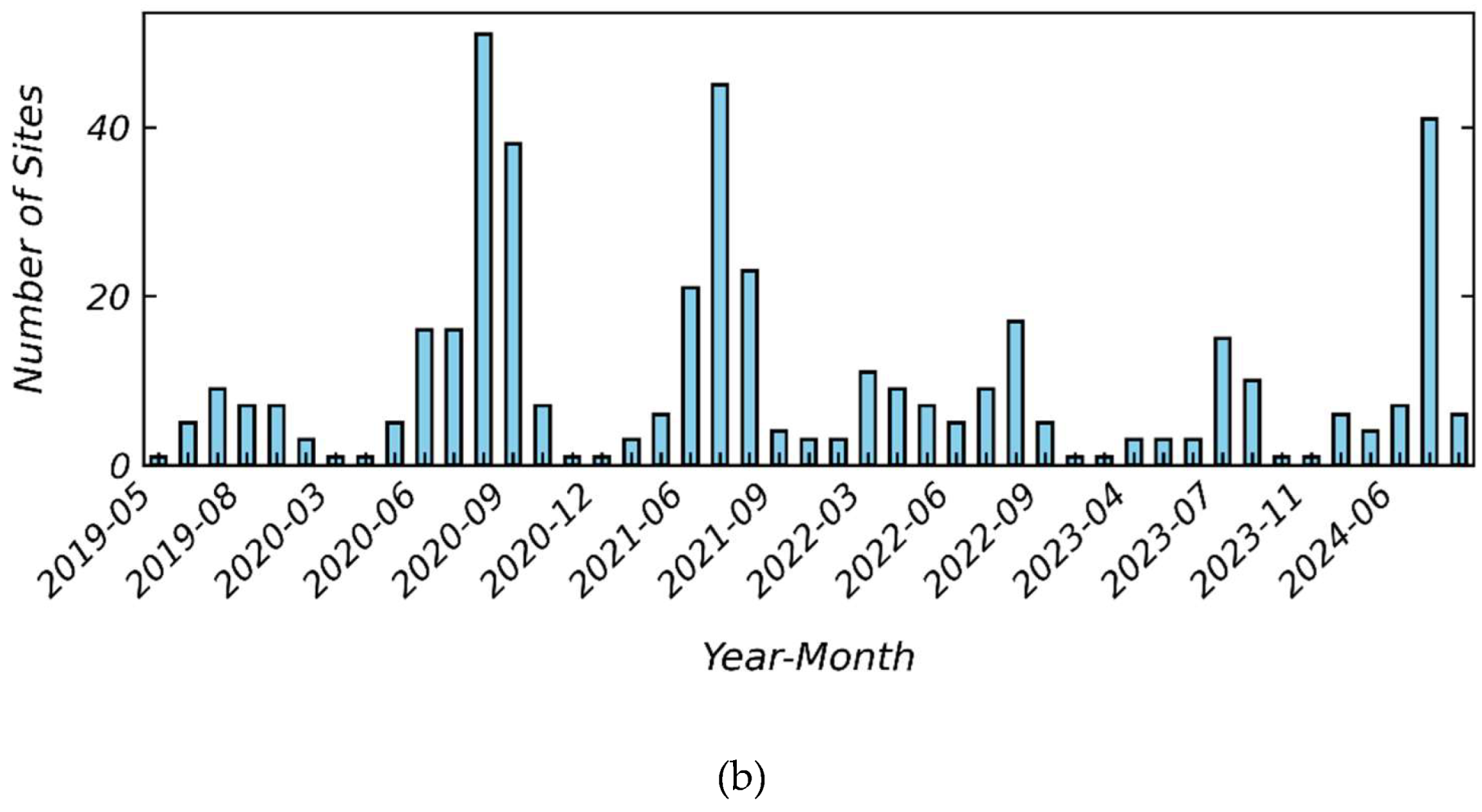 Preprints 201003 g001b