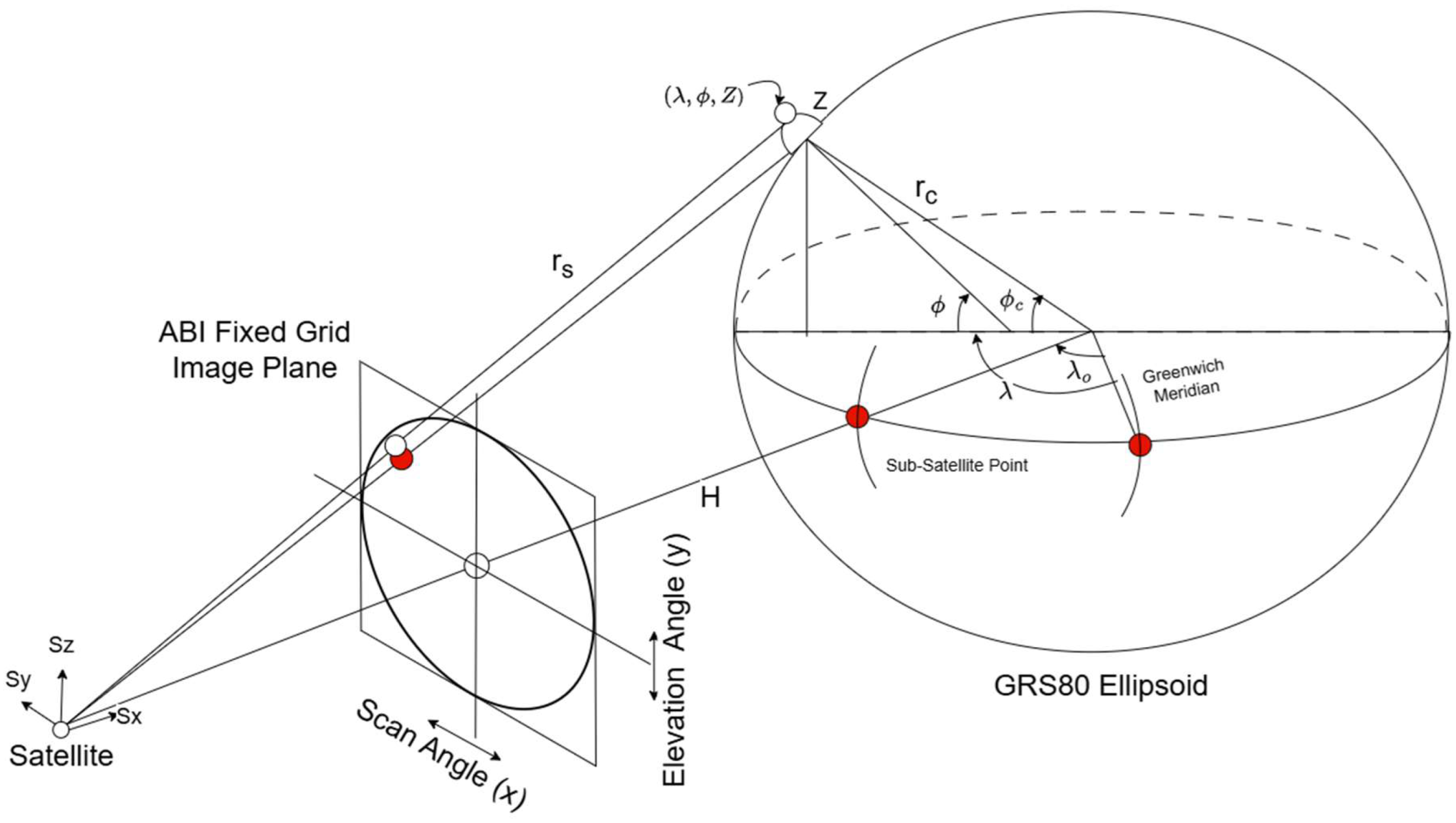 Preprints 201003 g002