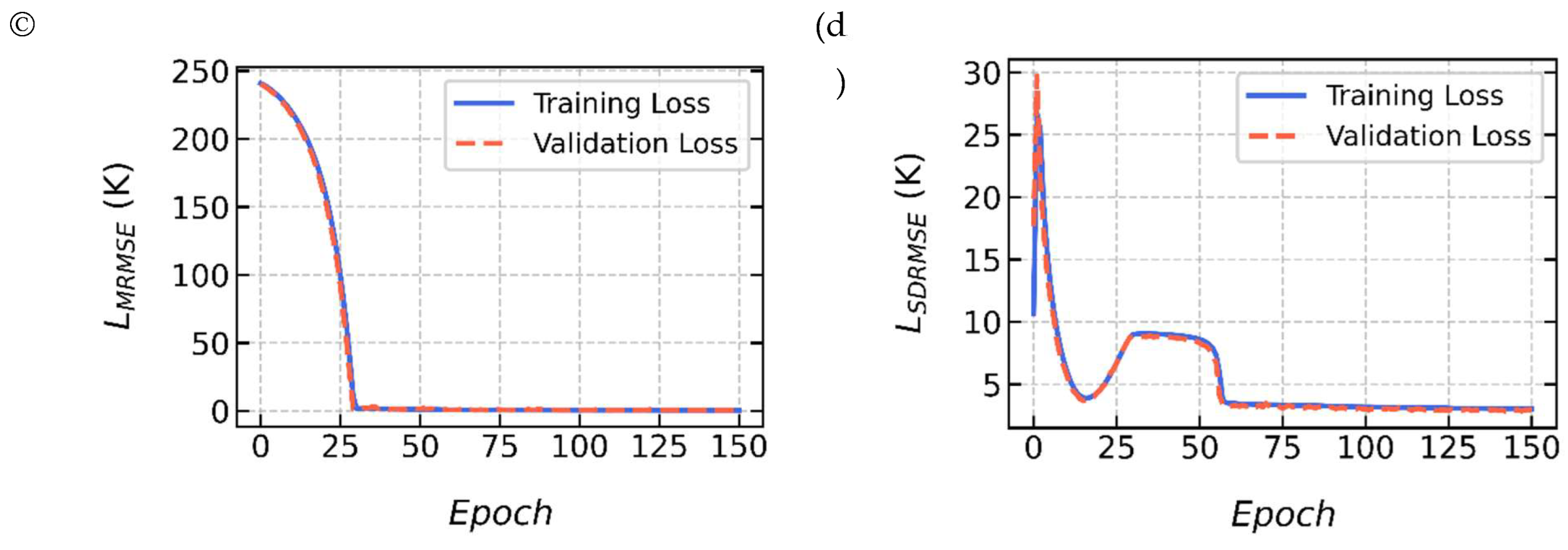 Preprints 201003 g003b