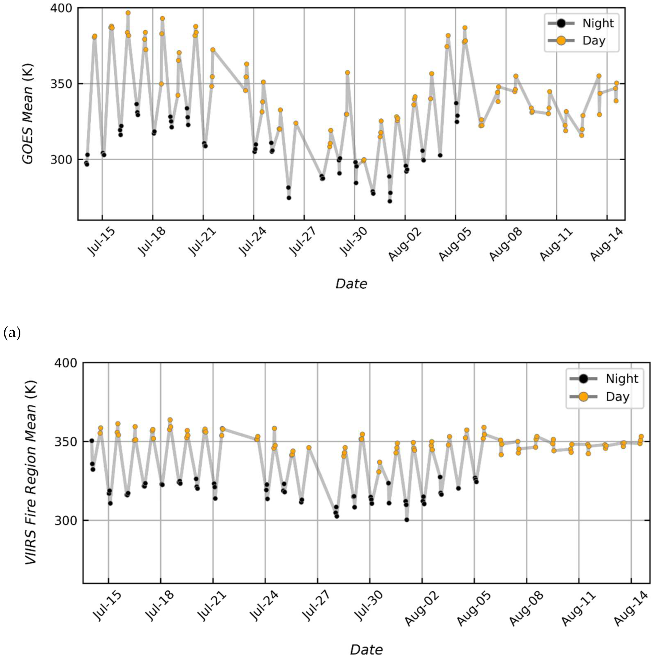 Preprints 201003 g0a2a