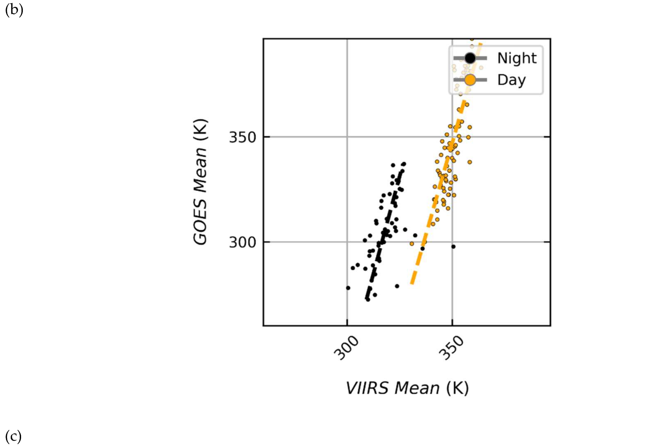 Preprints 201003 g0a2b