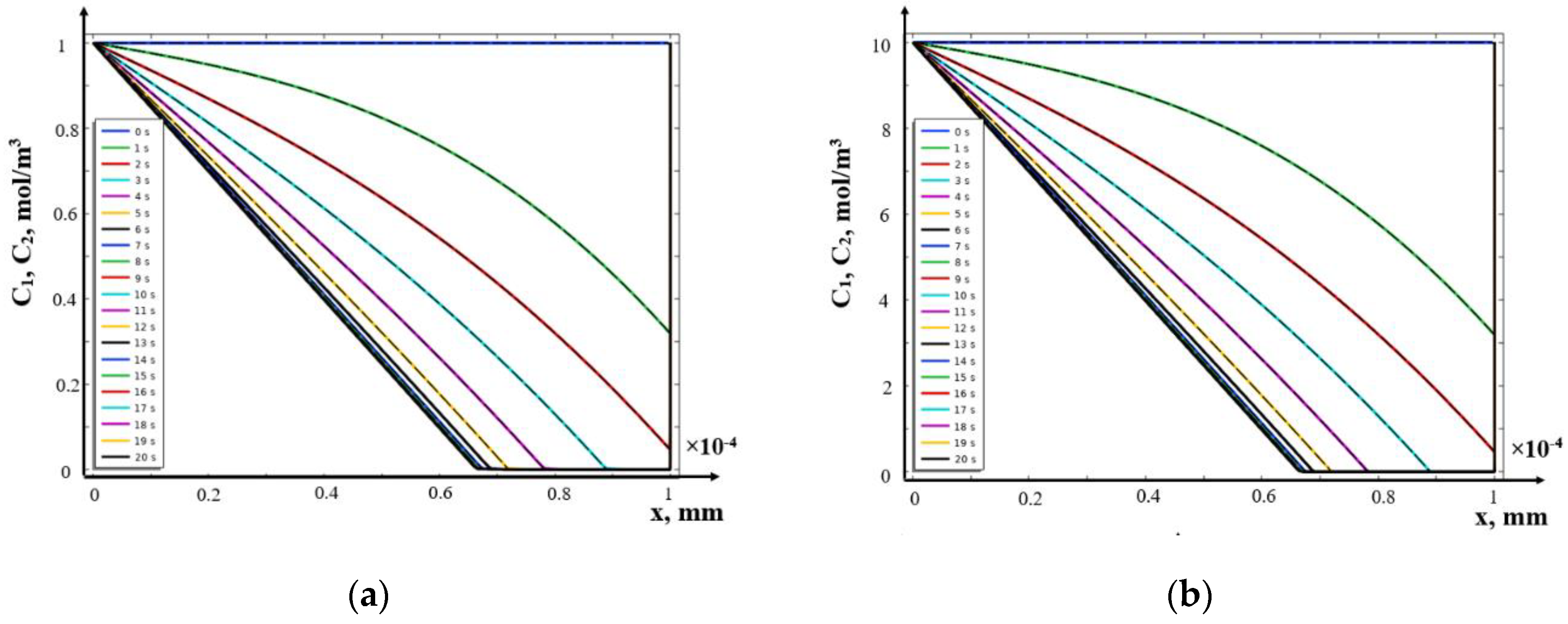 Preprints 137622 g001